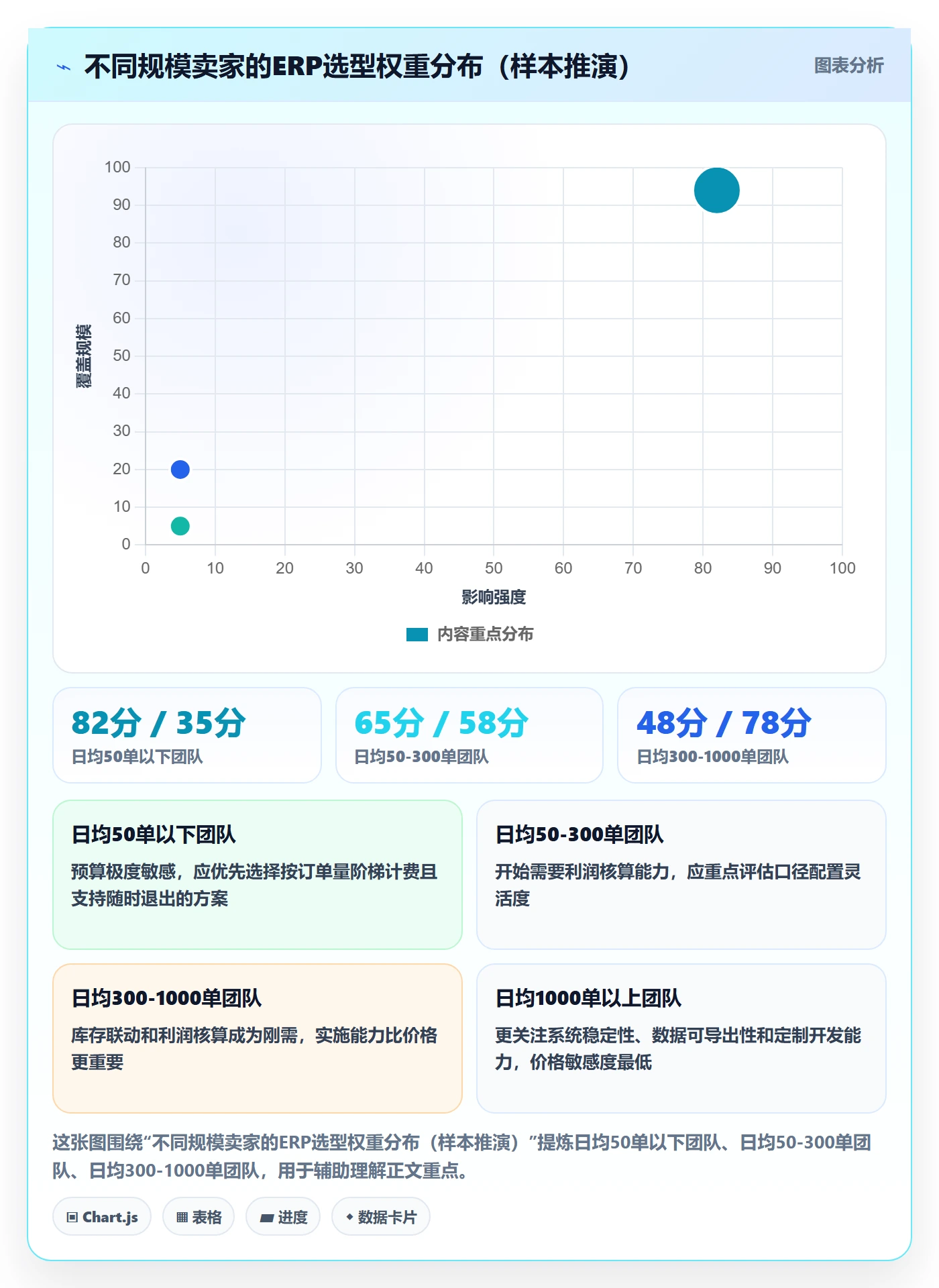 erp跨境电商建设路线：从多平台刊登到客户服务分几步