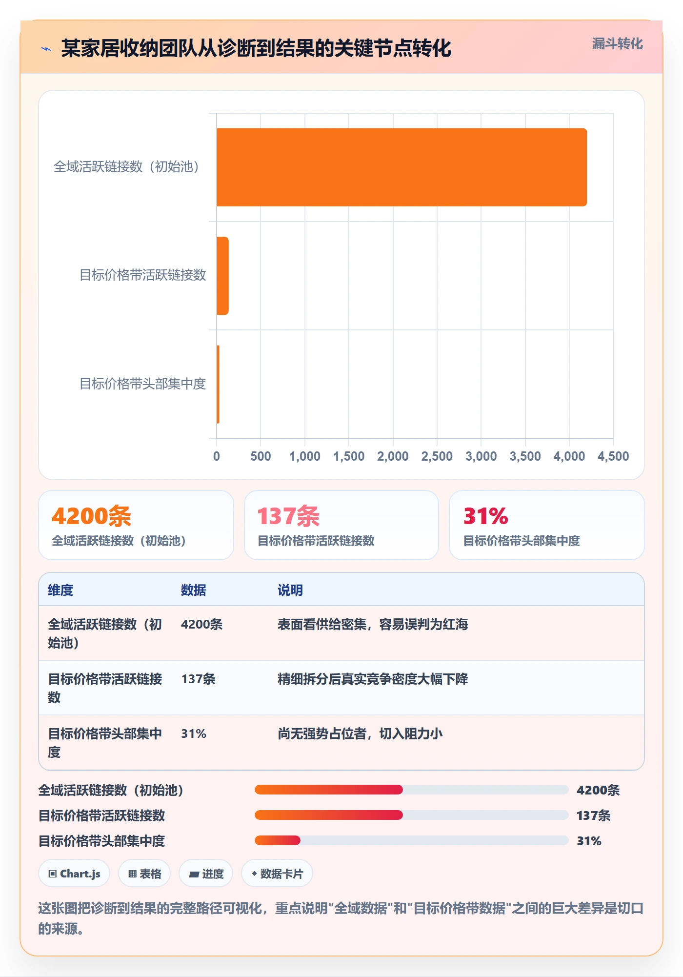 商品分析问题诊断：竞争强度如何用精细化运营改进