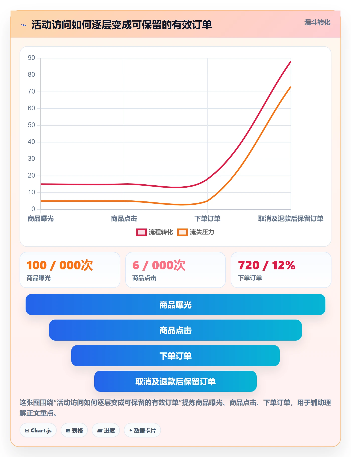 temu实用方法:围绕活动流量建立年度规划
