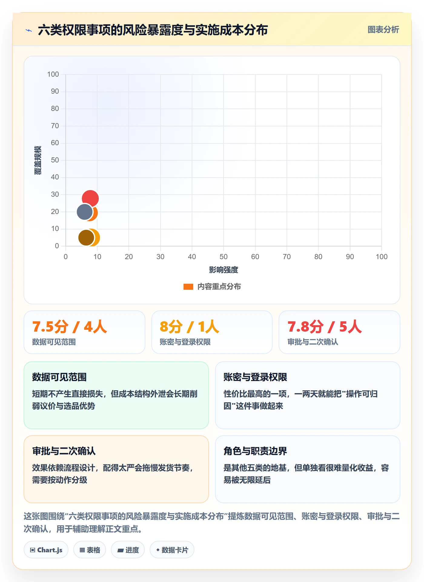 erp跨境电商能力清单：中小商家需要覆盖哪些权限管理事项