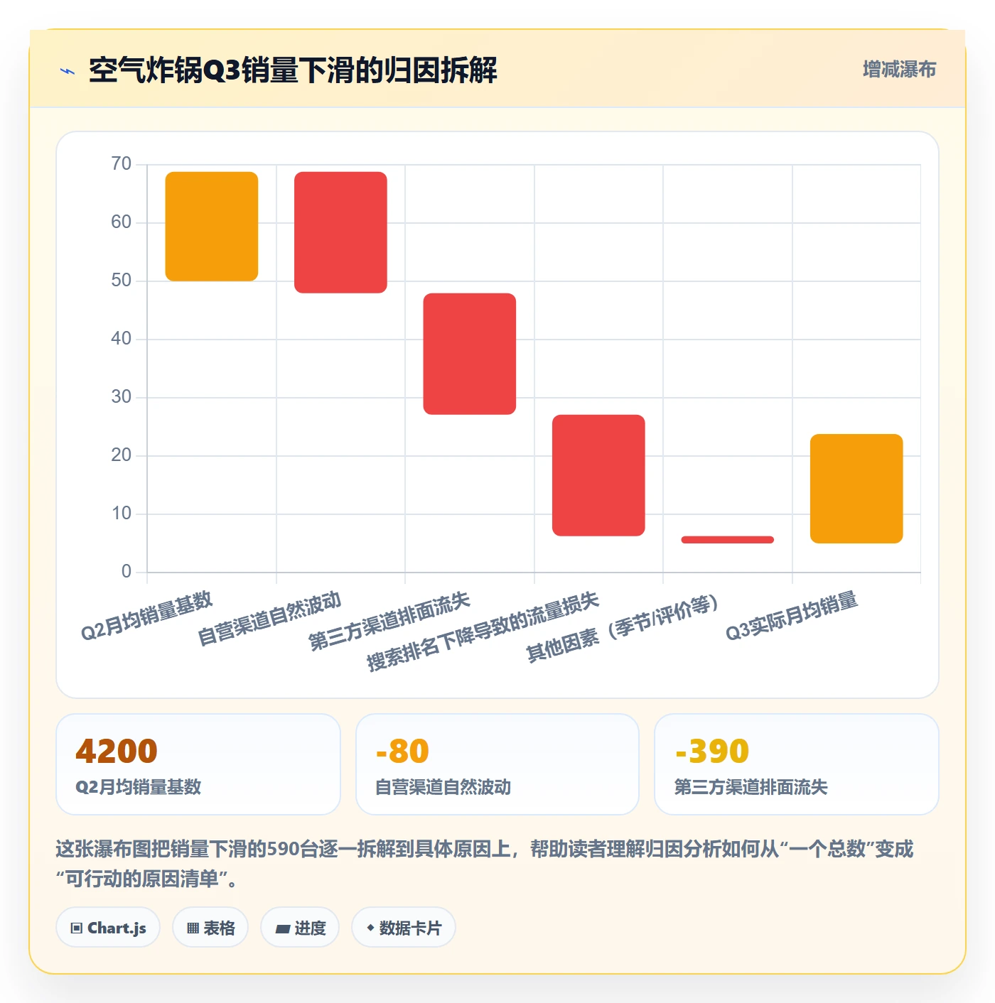 商品分析怎么落地？从销量趋势讲清季度复盘