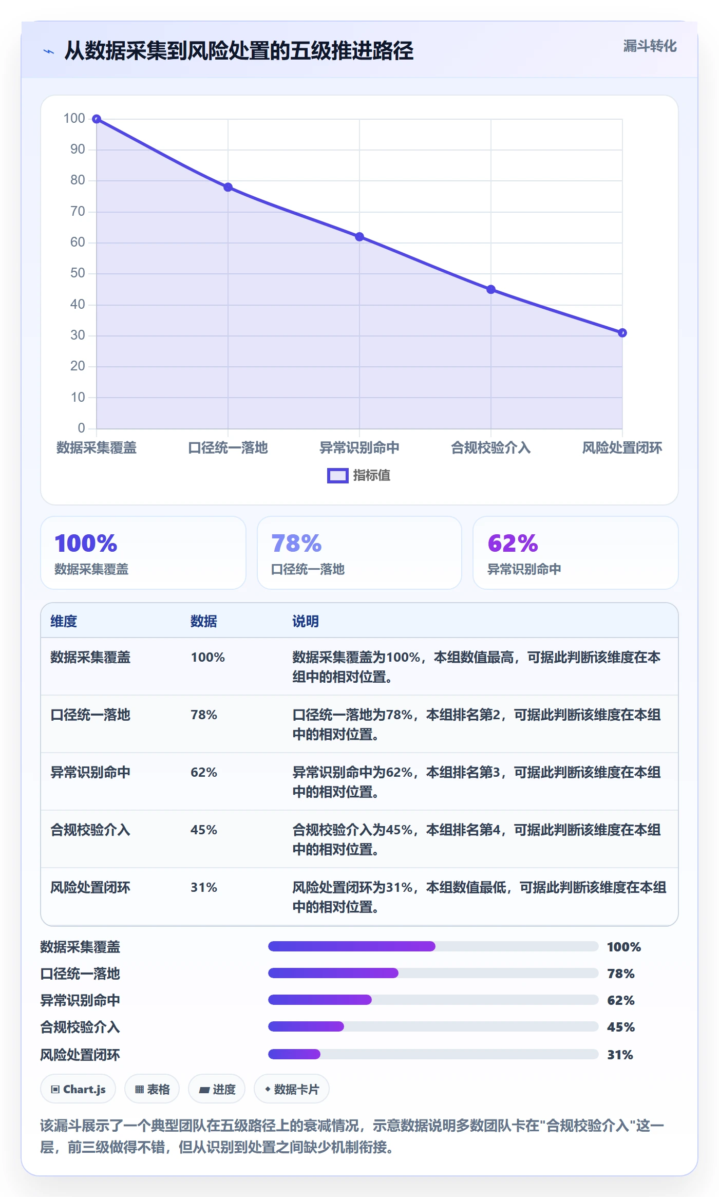 商品分析运营框架：把销量趋势纳入合规管理