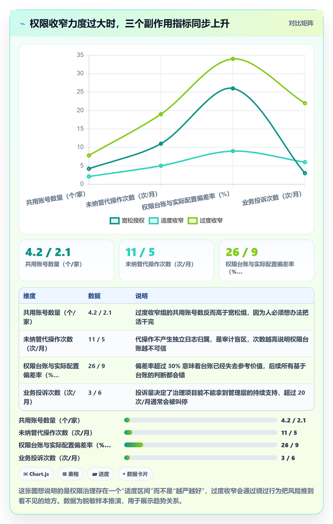 erp跨境电商问题诊断：权限管理如何用问题清单改进