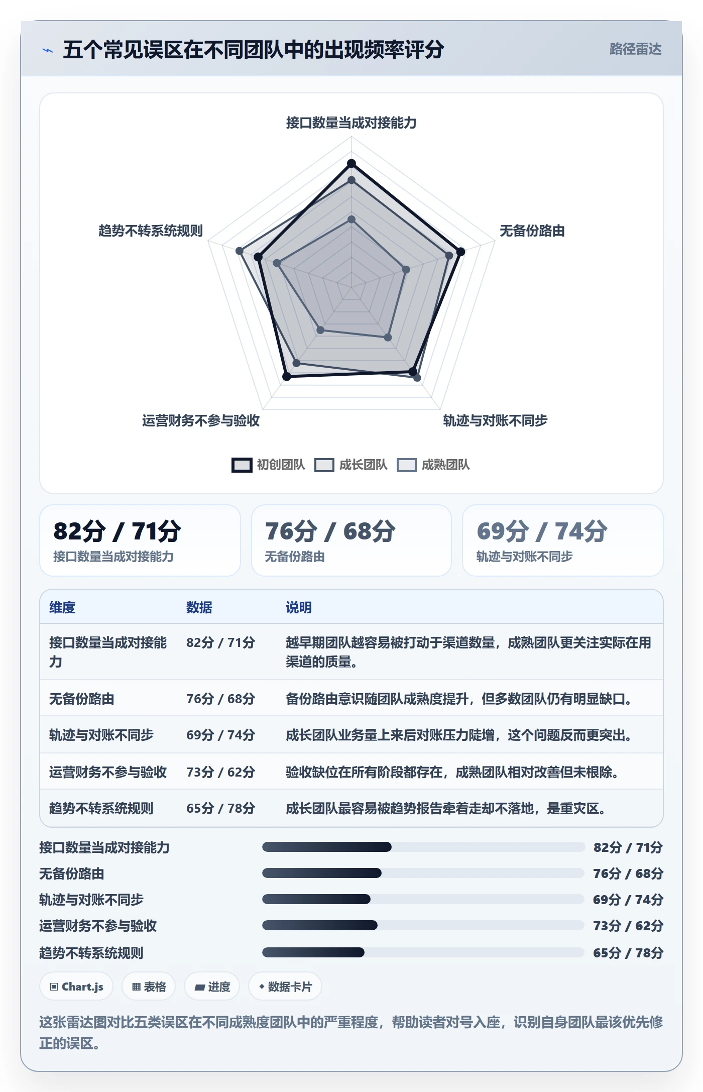 想做好erp跨境电商，先掌握趋势观察中的物流对接