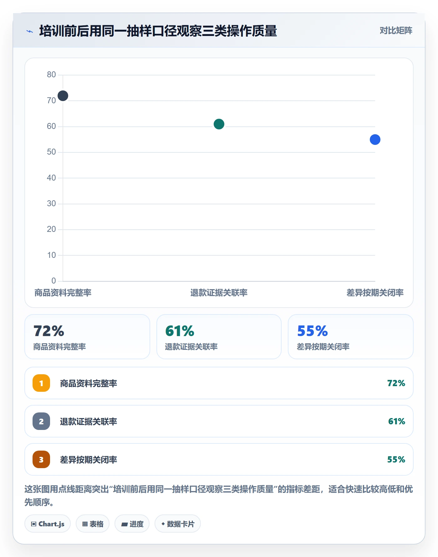 跨境电商配置指南：税务合规需要哪些团队培训设置