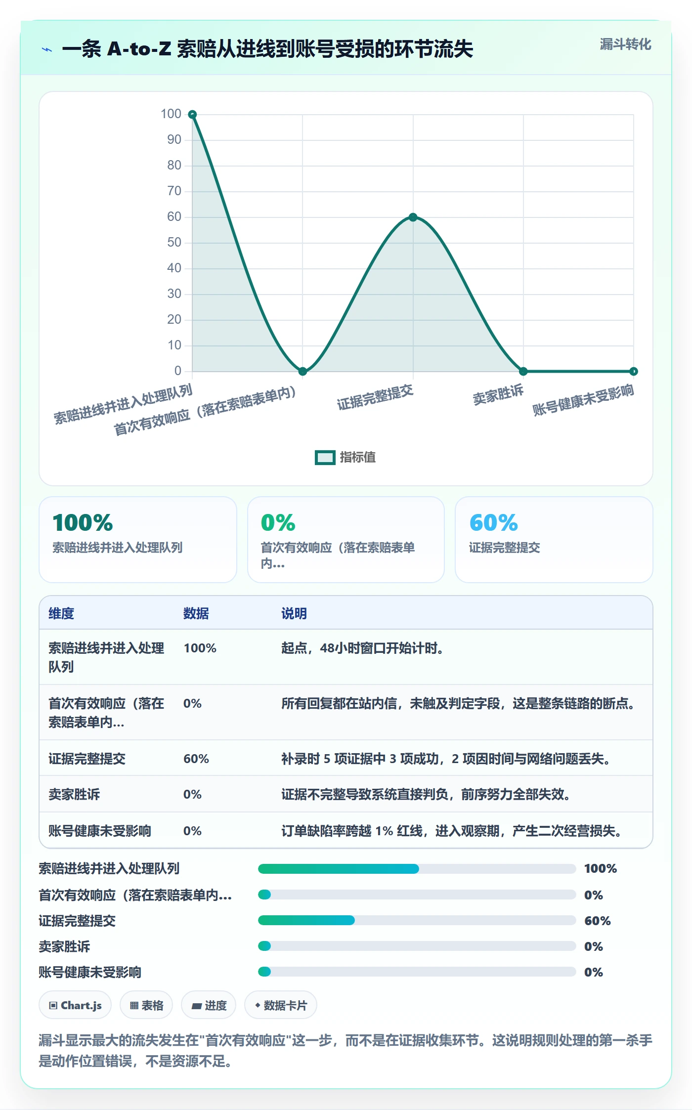 跨境电商运营场景解析：客户服务中的平台规则怎么处理