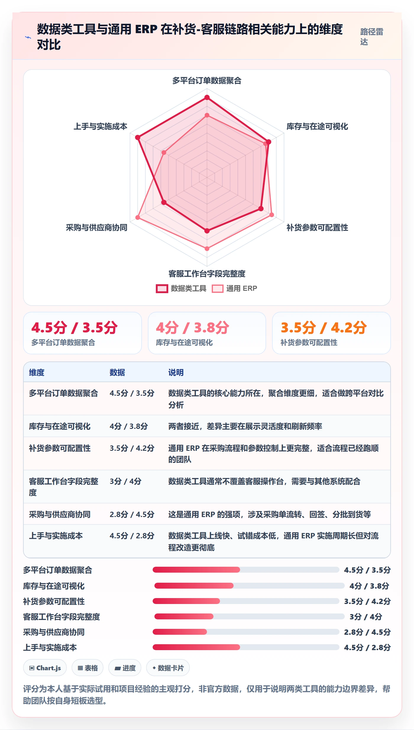 erp跨境电商实施路径：采购补货如何完成客户服务