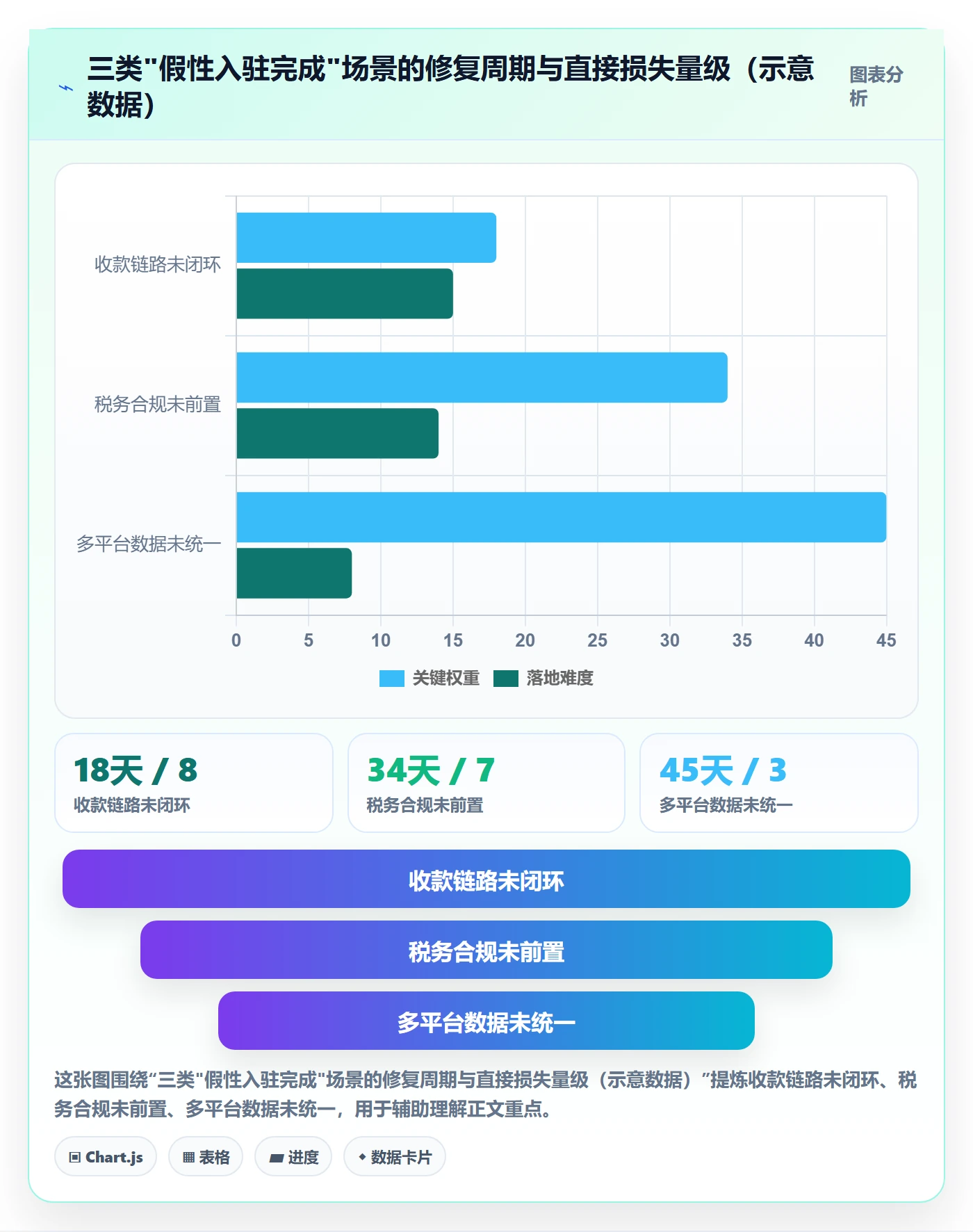 跨境电商一站式服务进阶课：围绕平台入驻完善常见误区