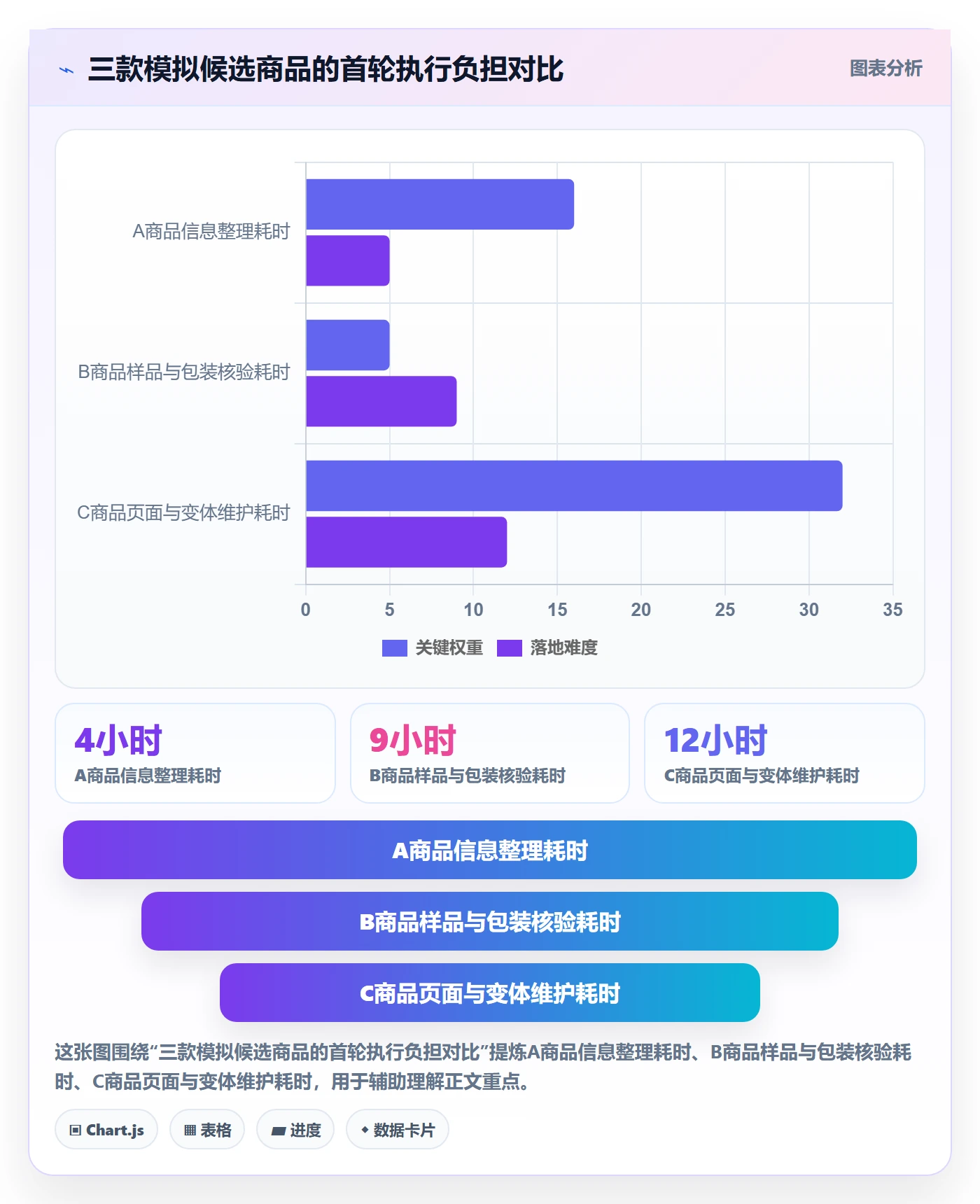 temu怎么选？商品发布相关的落地案例判断标准