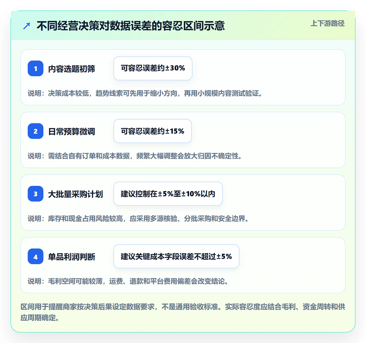 电商数据查询网站怎么选？流量分析相关的中小商家判断标准