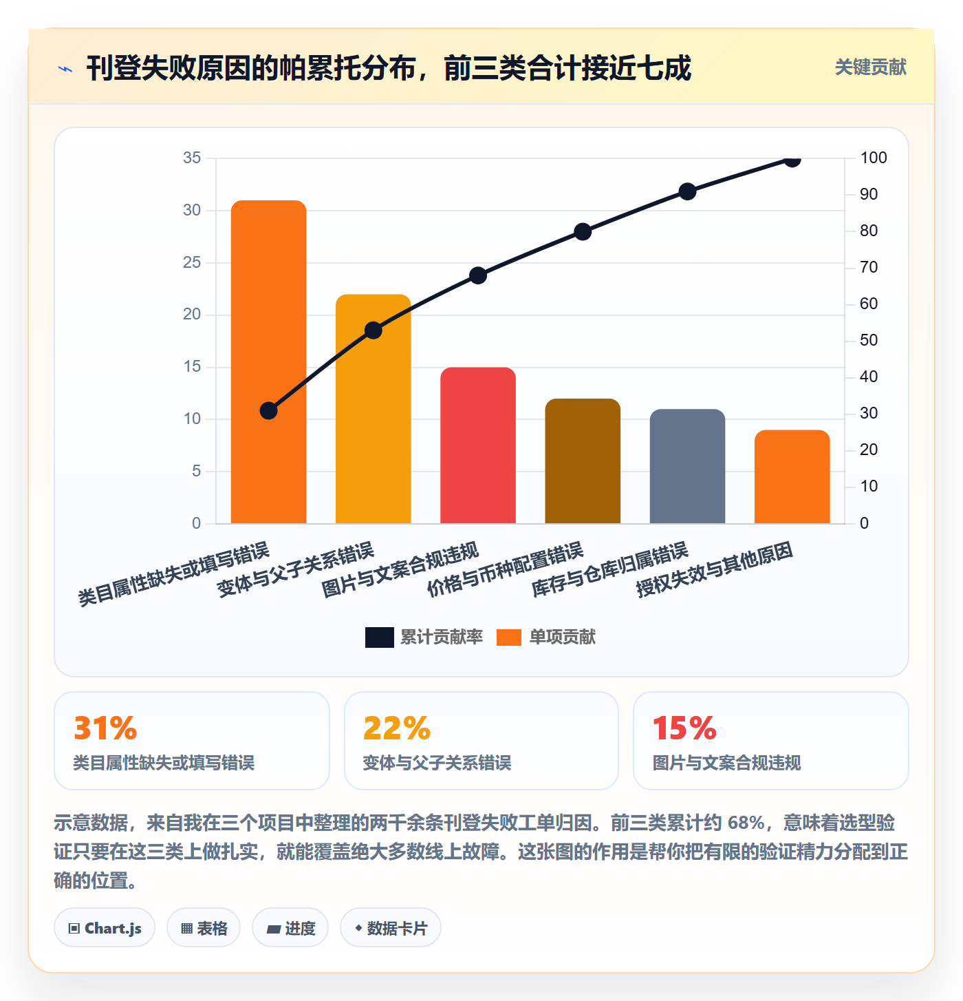 erp跨境电商避坑指南：多平台刊登环节的工具对比要注意什么