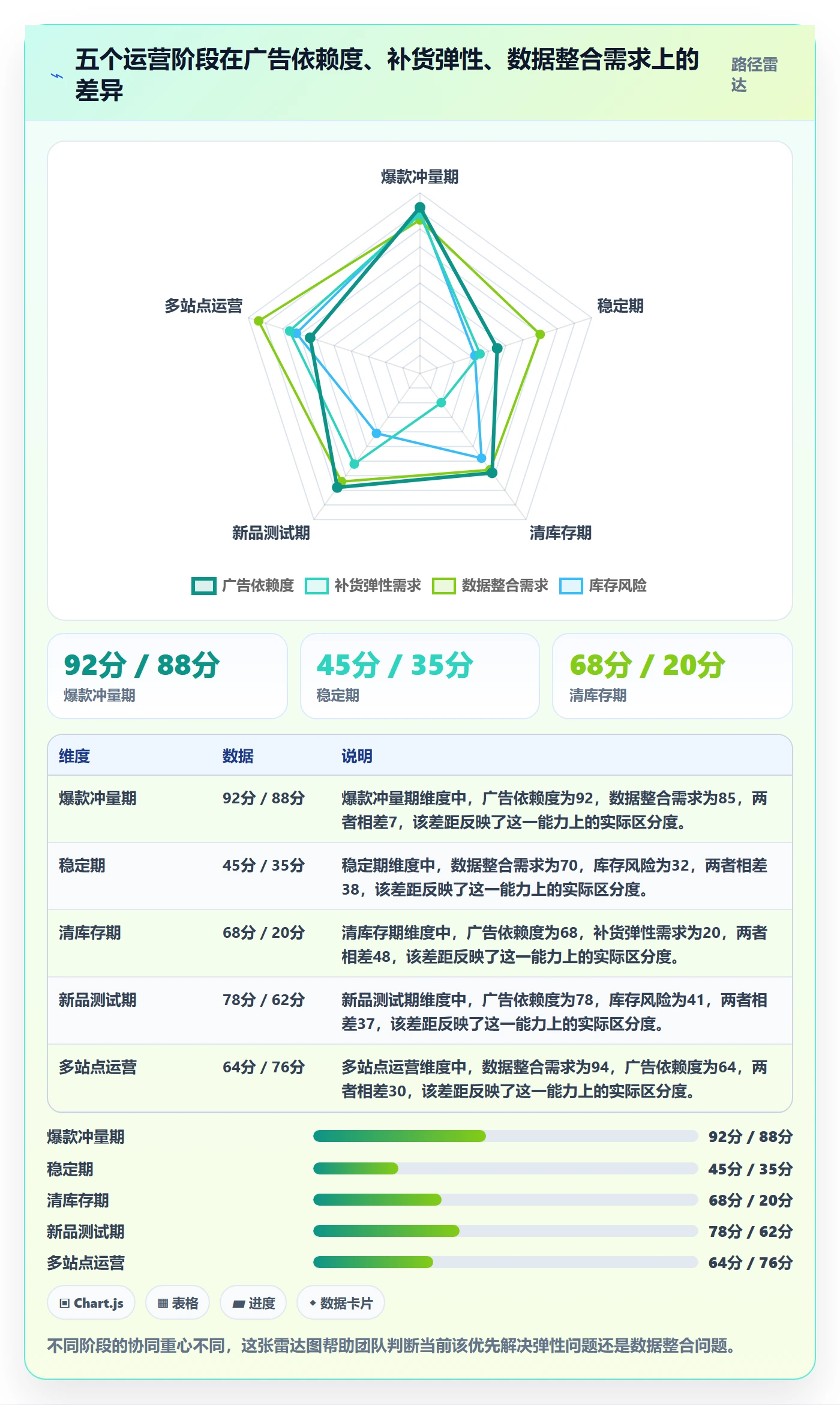 亚马逊软件业务拆解:广告管理为什么影响供应链协同