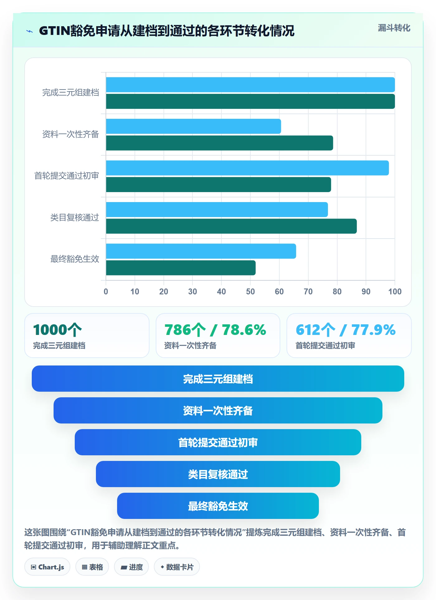 UPC码应用思路:围绕豁免申请拆解店群管理