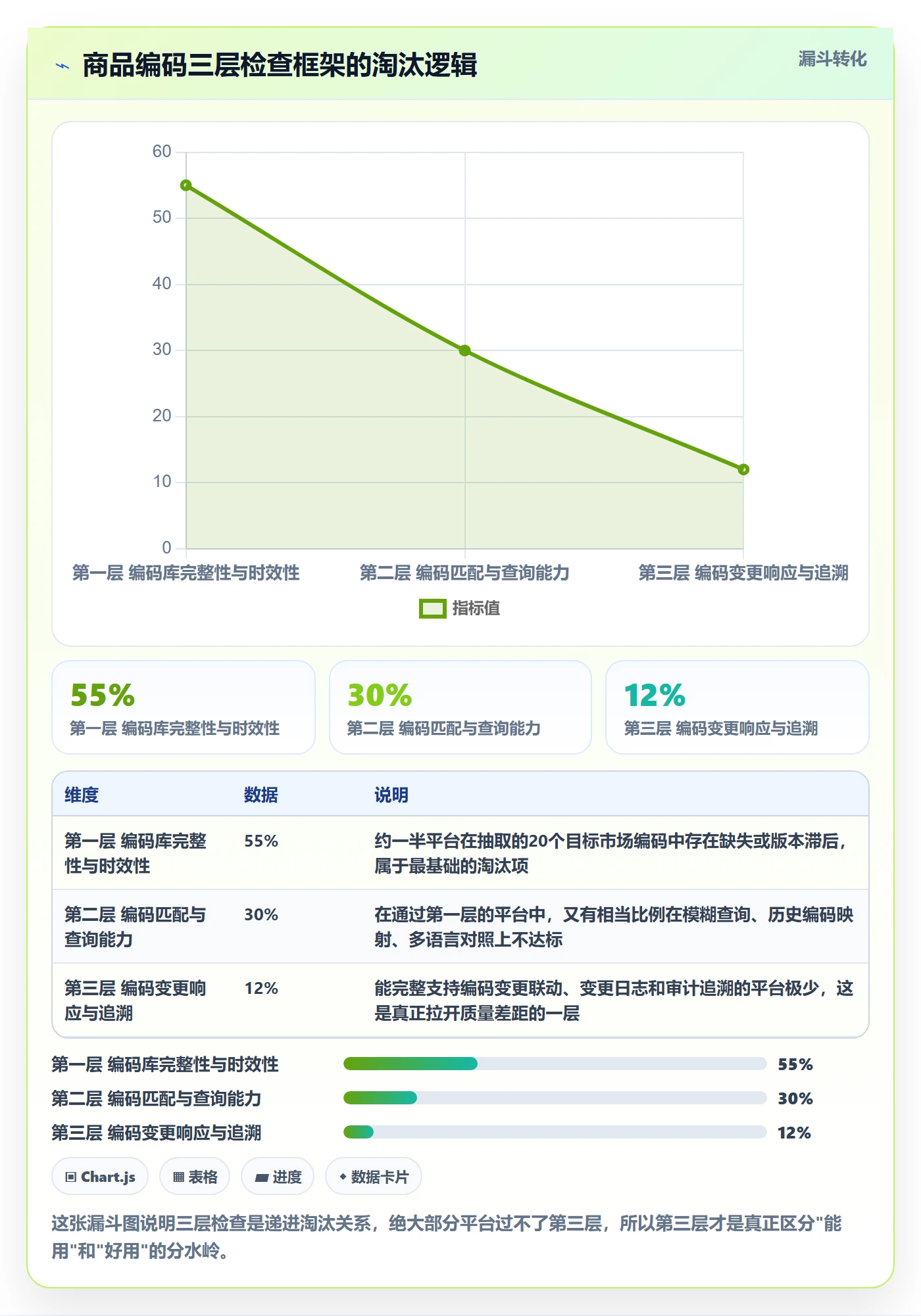 外贸数据分析平台检查方法：通过商品编码评估系统搭建质量