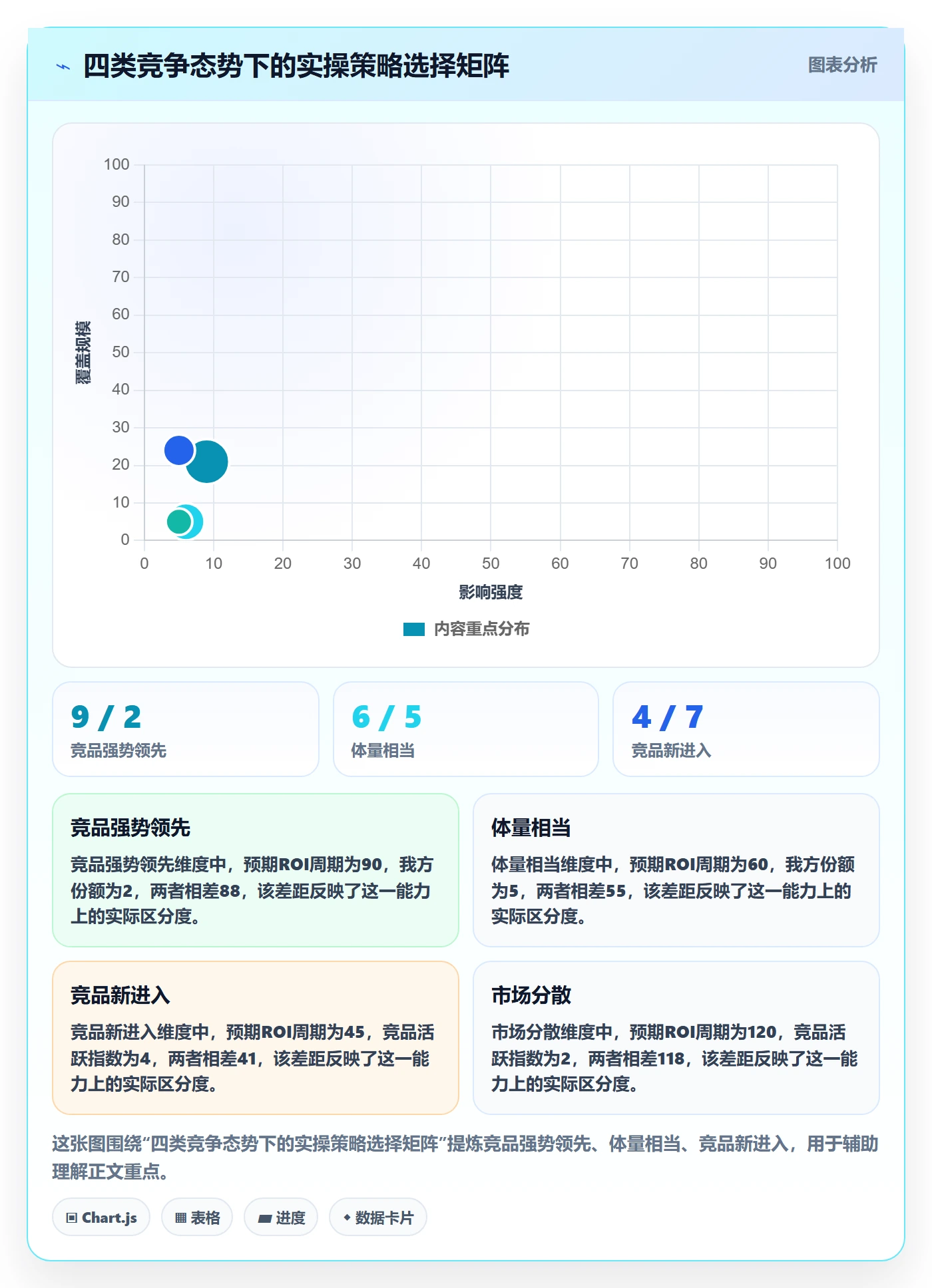 外贸数据分析平台业务拆解：竞争对手为什么影响实操教程