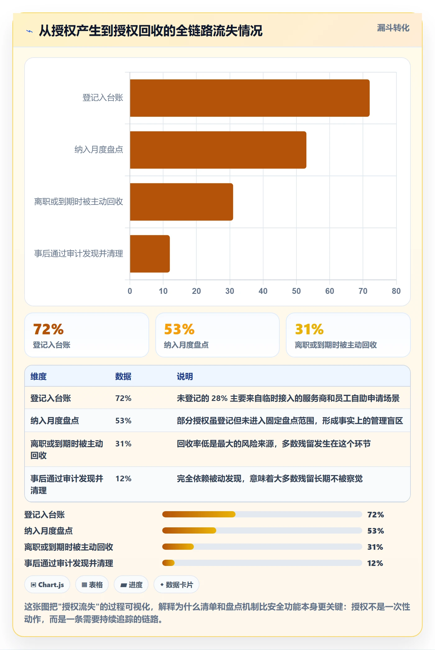 erp跨境电商实践指南：系统实施的账号安全怎样更有效
