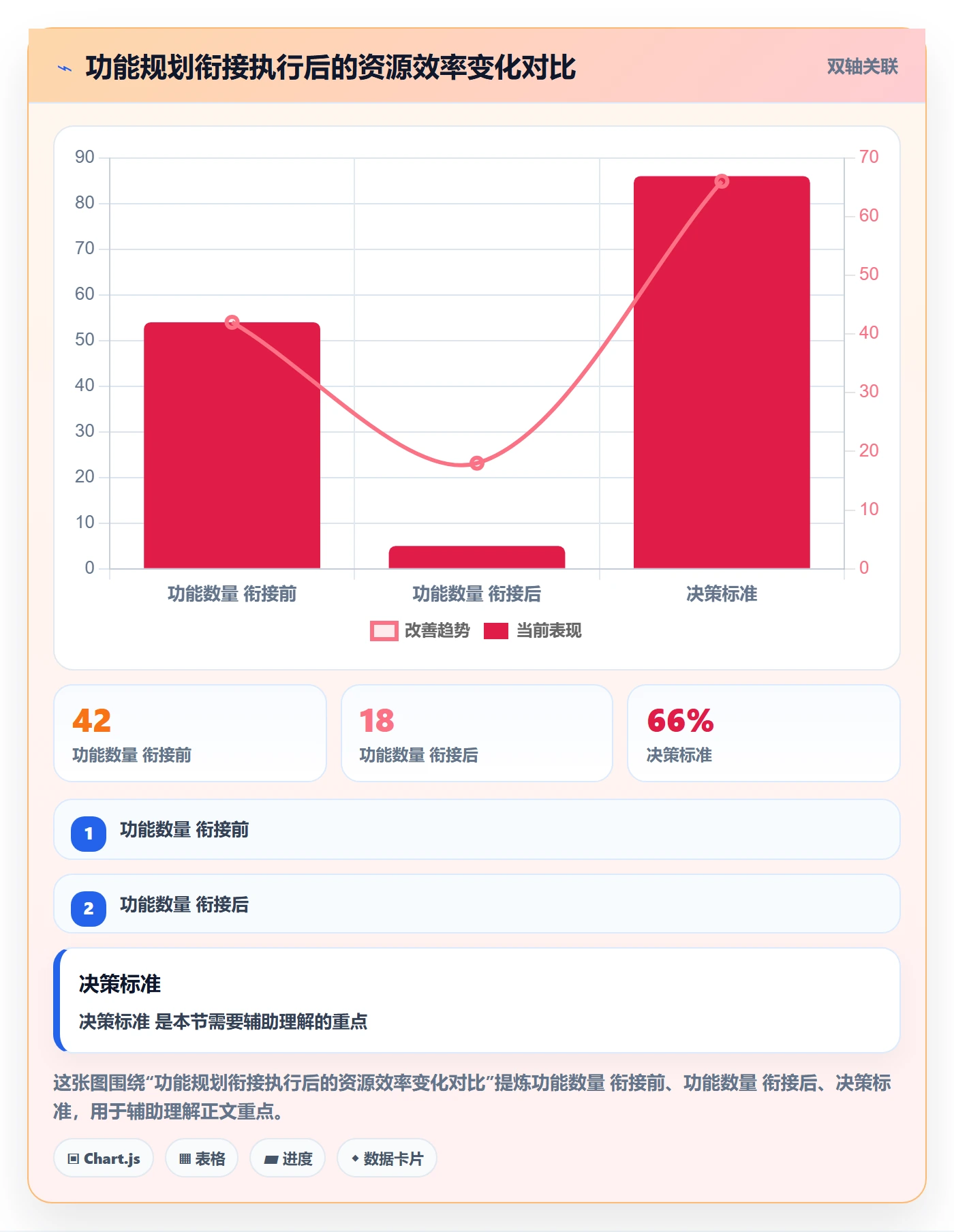 商品分析规划方法：竞争强度与核心功能如何衔接