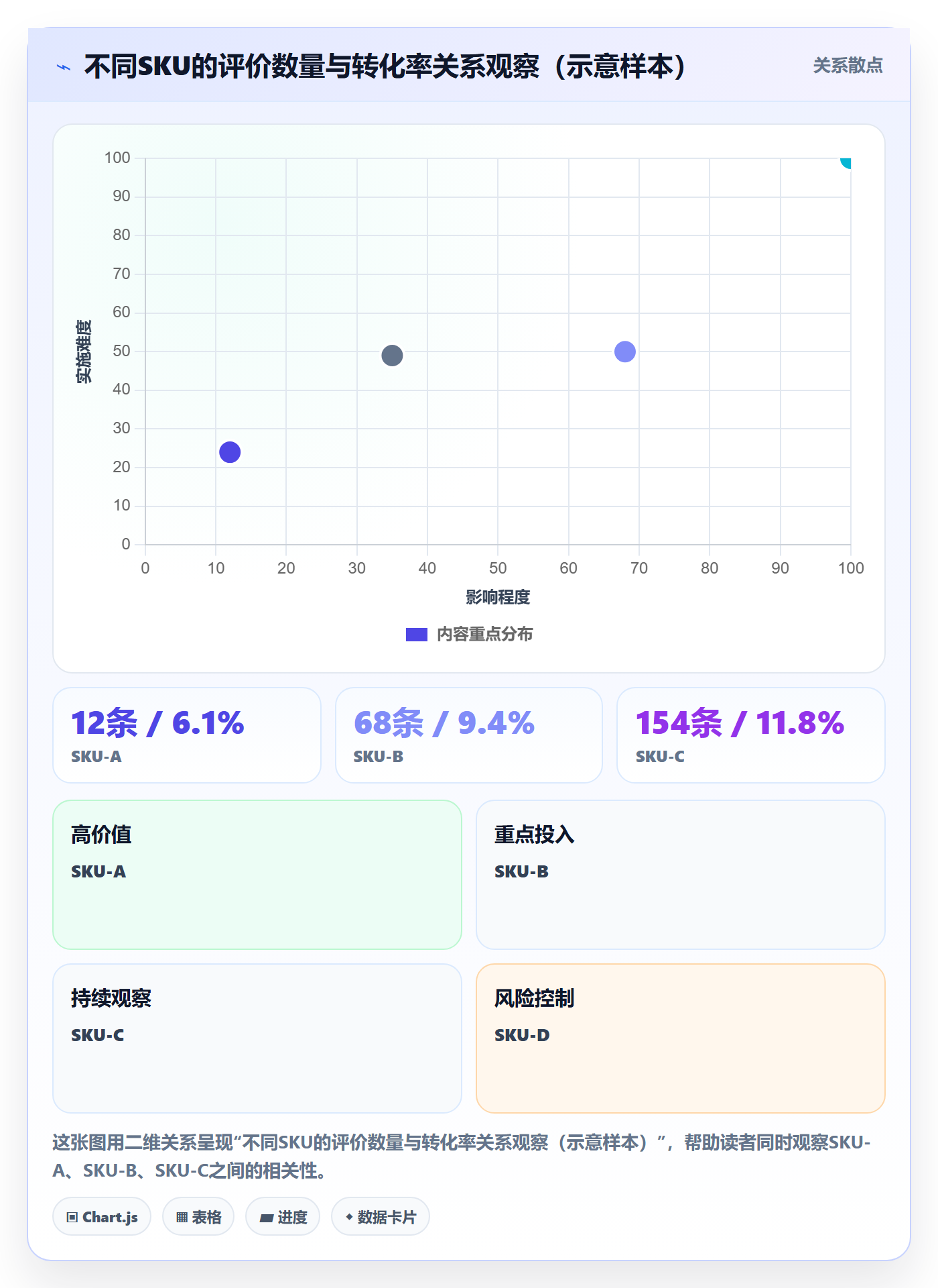 亚马逊软件优化清单:评价管理与自动化方案的关键动作