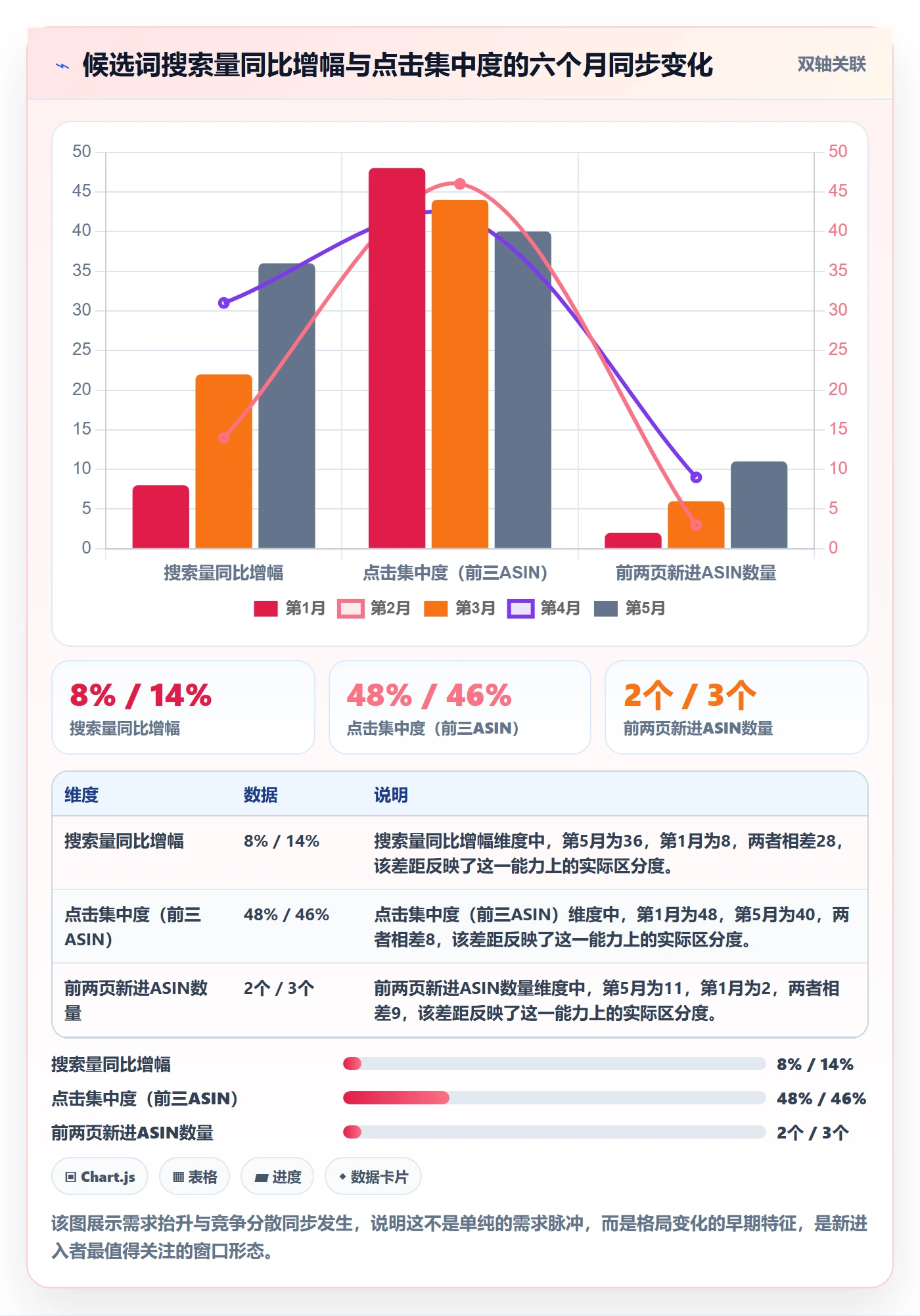 亚马逊软件能力清单：趋势观察需要覆盖哪些关键词工具事项