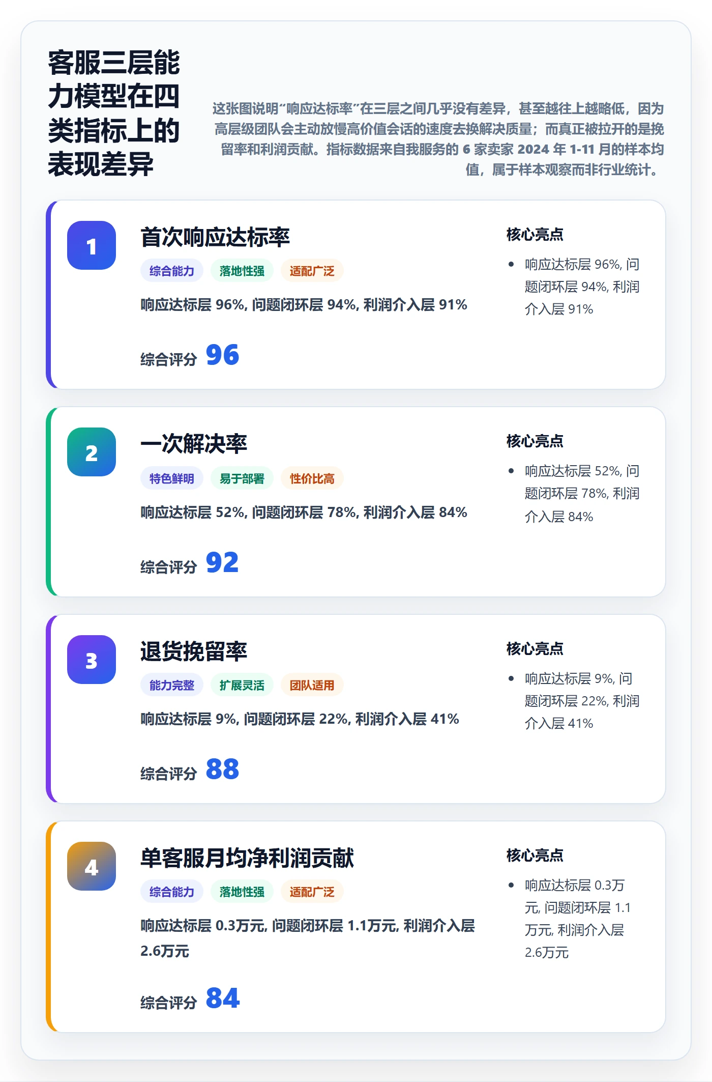 跨境电商运营执行标准：客户服务环节如何体现进阶玩法