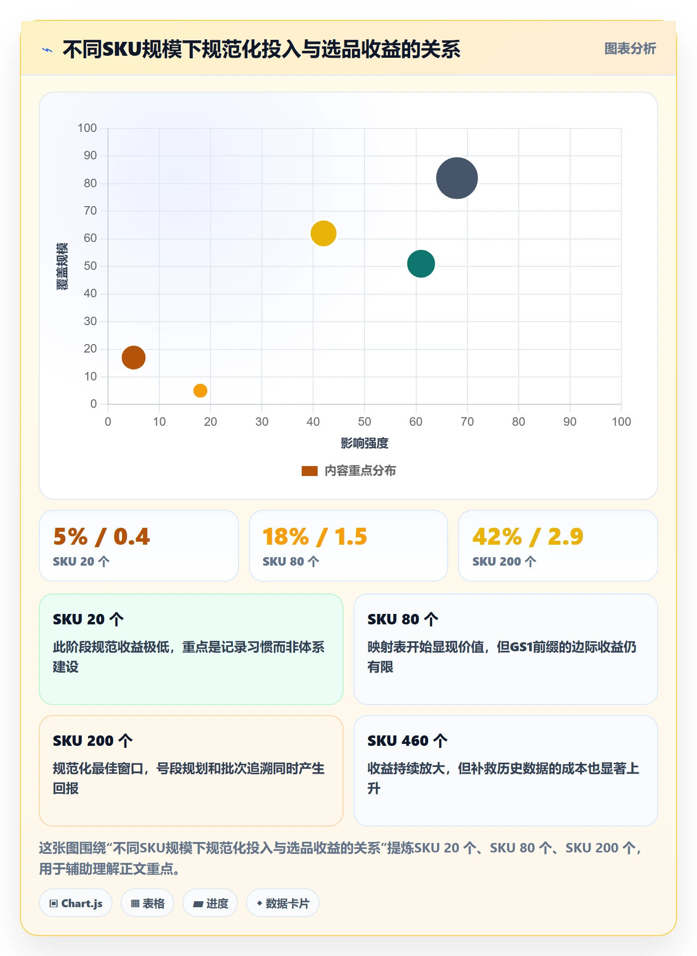 UPC码实践指南:编码规范的选品策略怎样更有效
