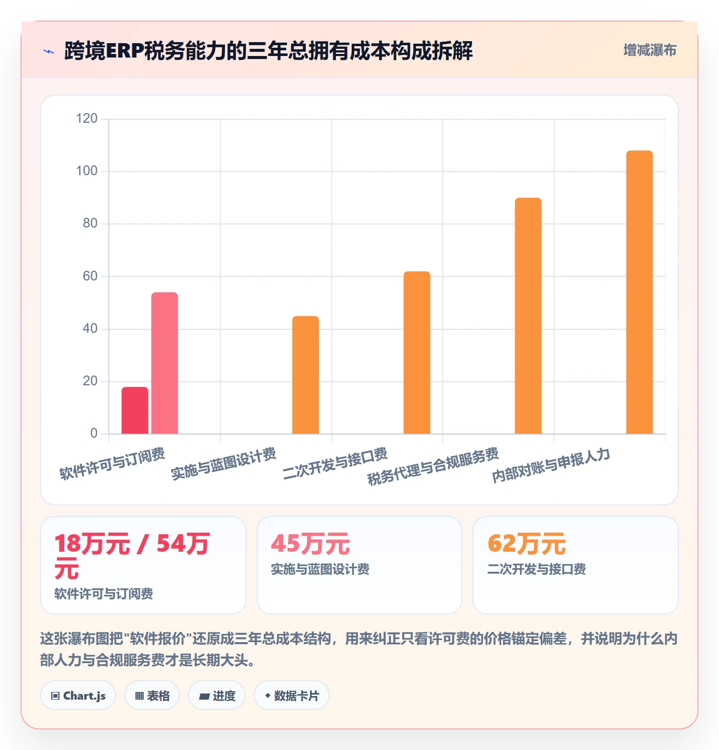 erp跨境电商选择标准：系统实施维度如何评估税务筹划