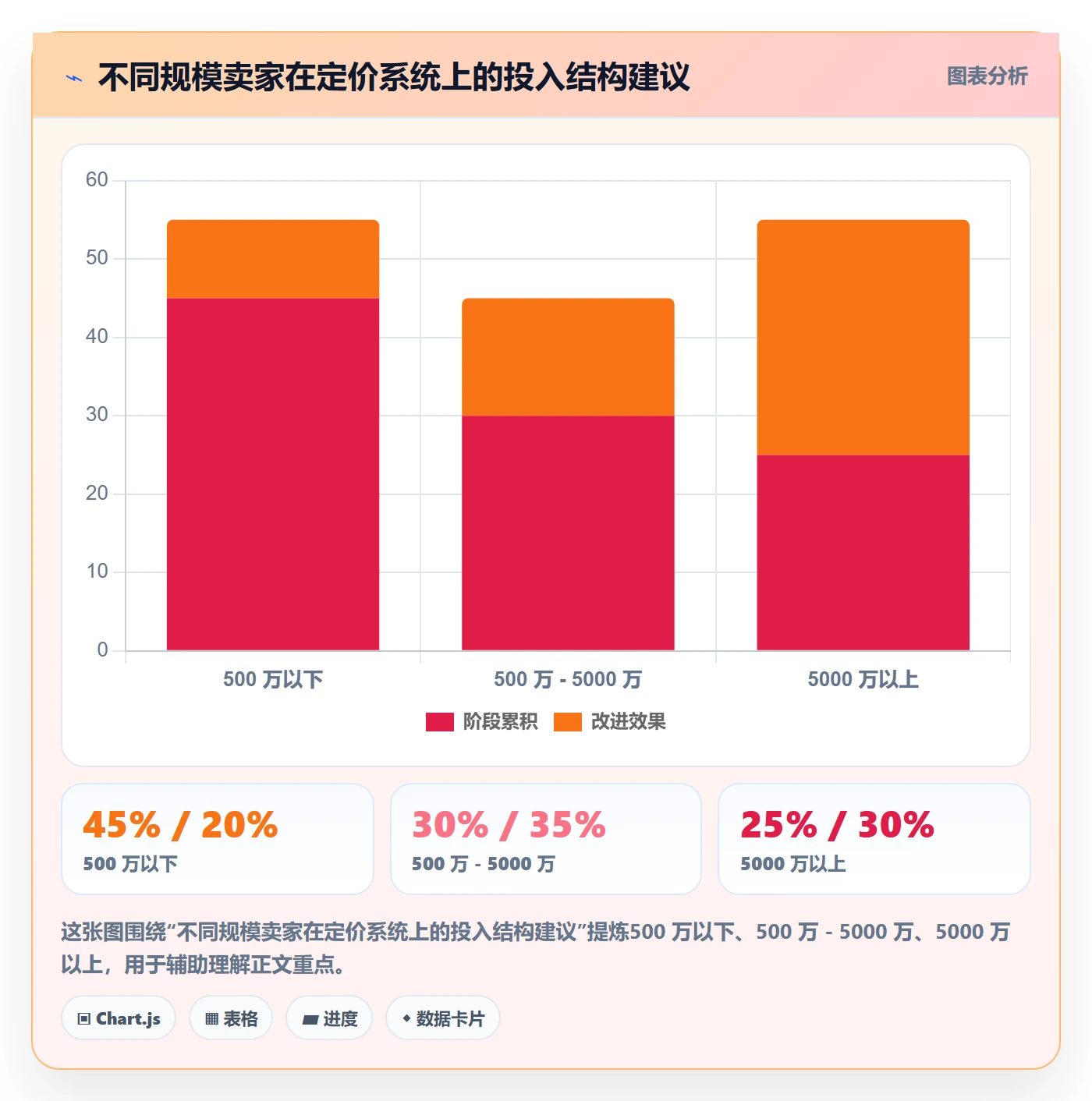 erp跨境电商怎么用？系统实施场景下的定价策略拆解