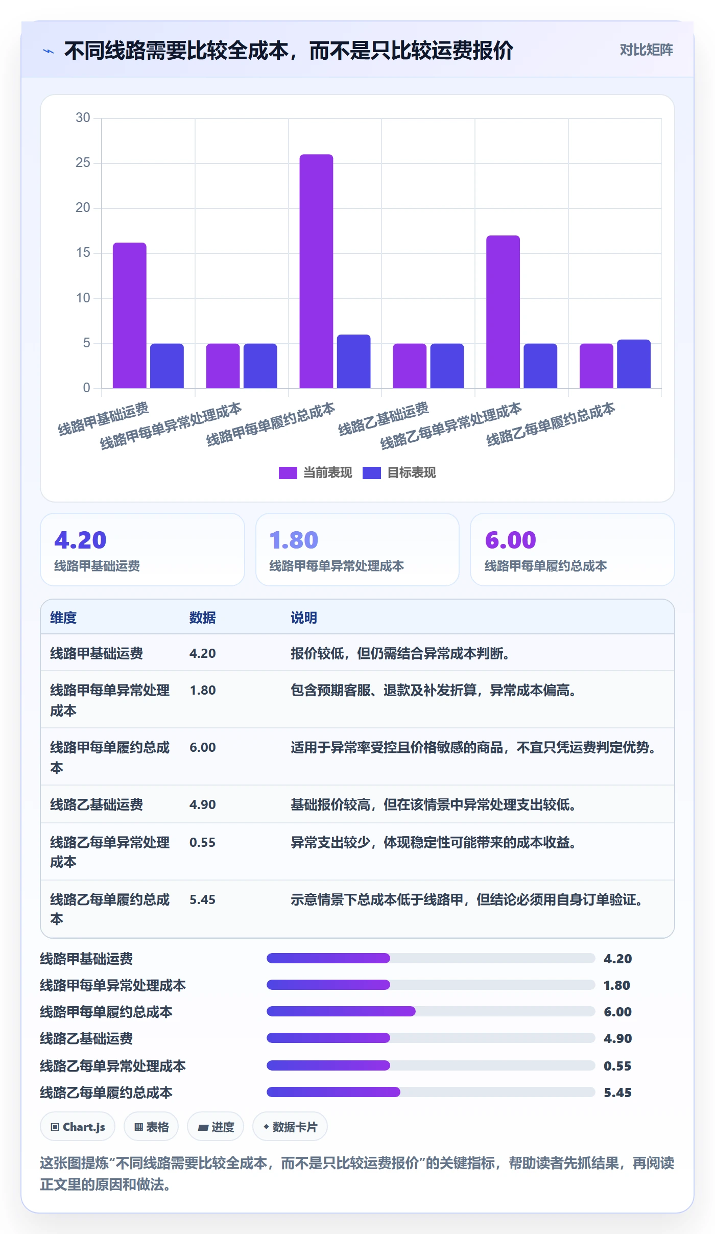 temu使用技巧：履约物流对应的增长策略方法