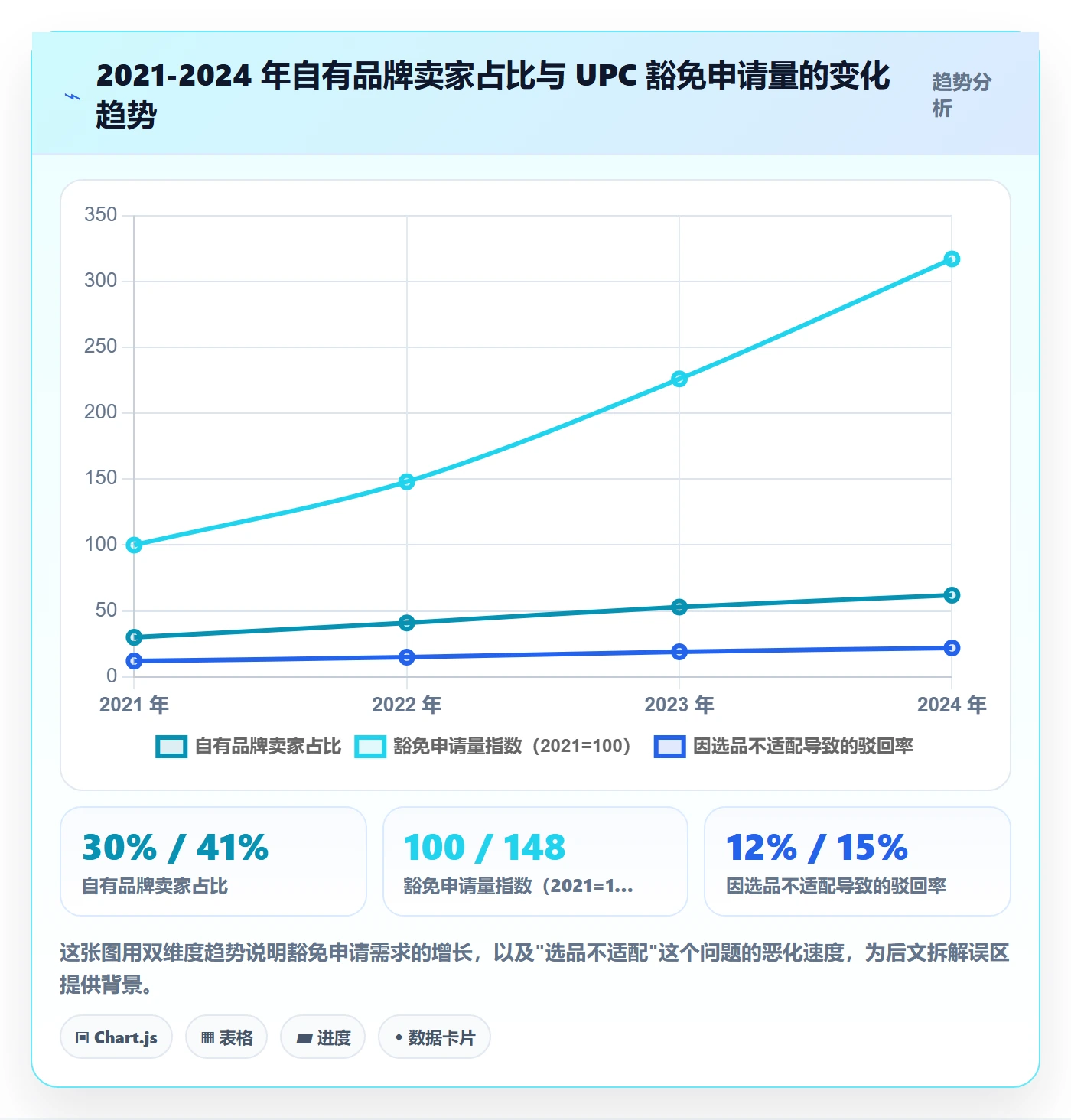 UPC码实施路径：豁免申请如何完成选品策略