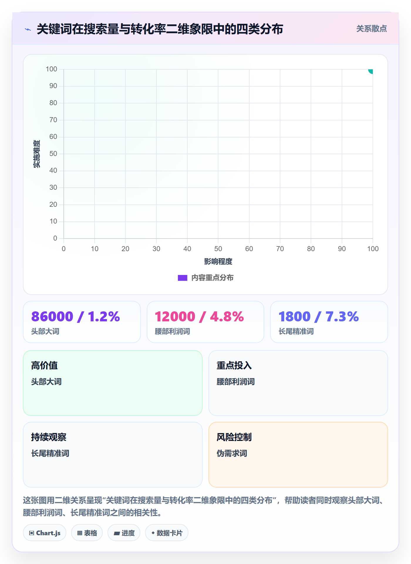 亚马逊软件操作手册：关键词工具对应的系统搭建步骤