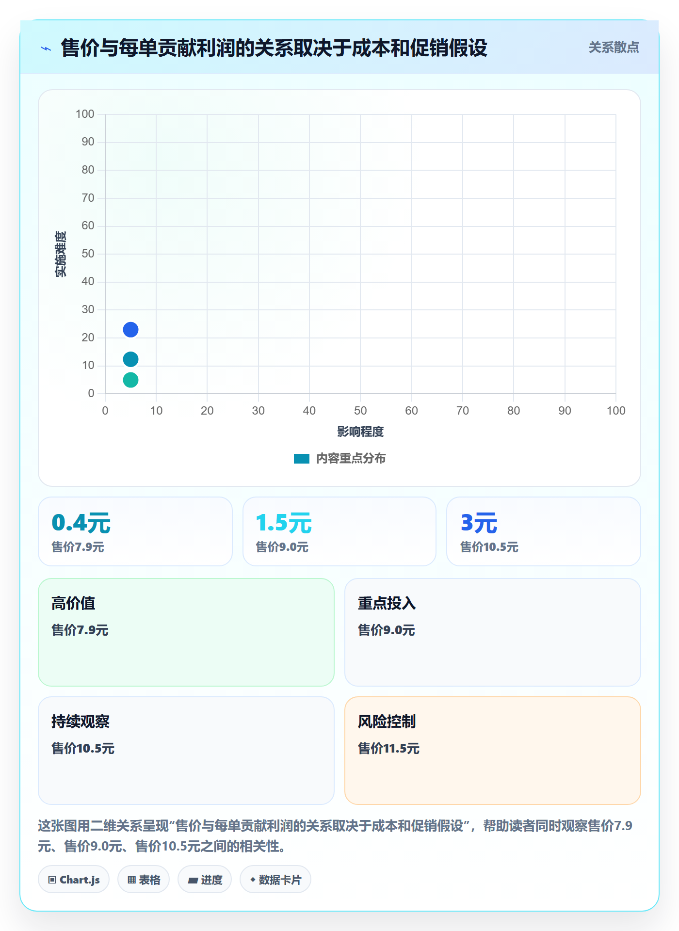 temu工作指南：用定价策略解决选品定价问题