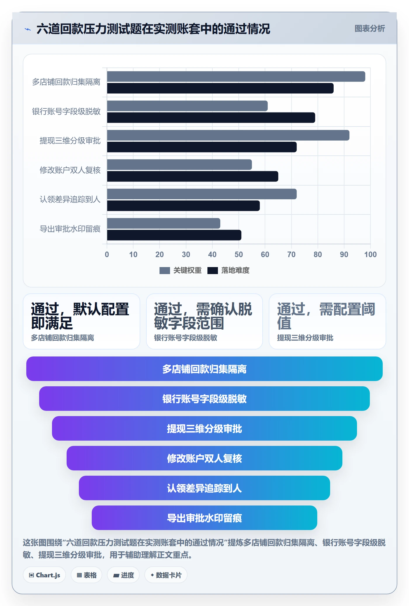 erp跨境电商决策指南：用回款管理判断权限管理方案