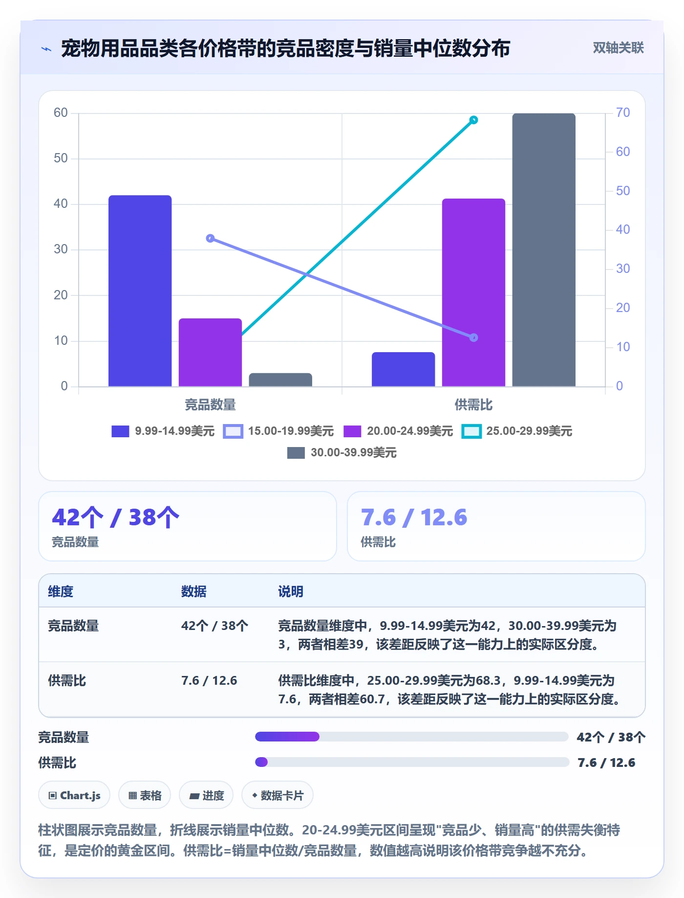 商品分析工作指南：用定价策略解决竞争强度问题