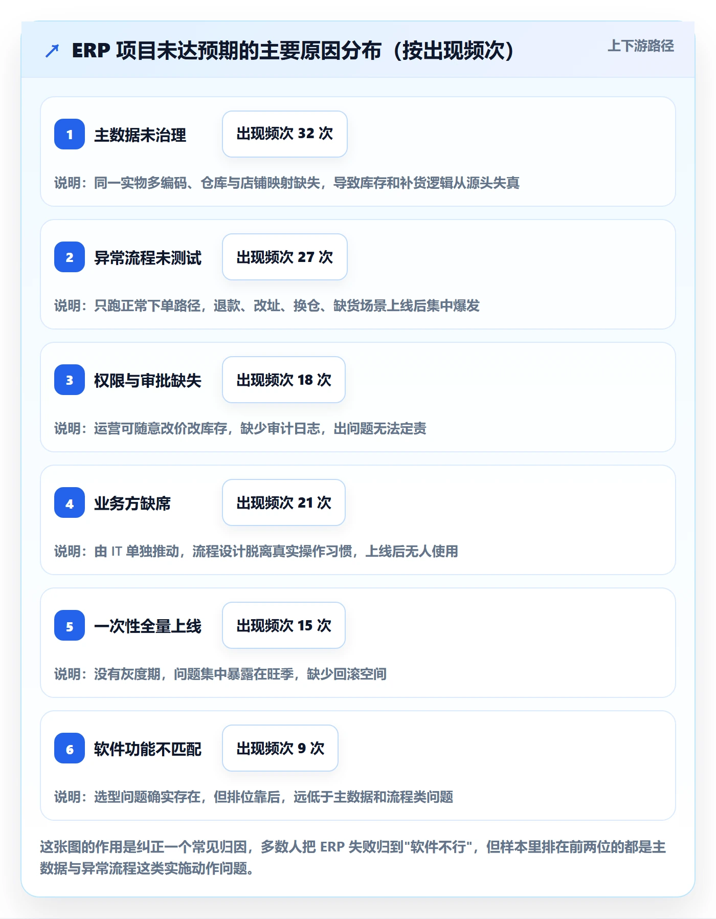 erp跨境电商优化清单：系统实施与多店经营的关键动作