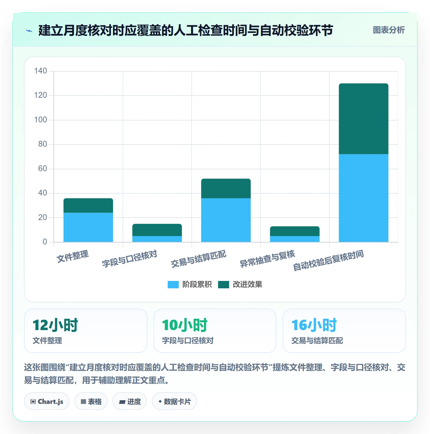 跨境电商数据方法：用税务合规支撑平台规则判断