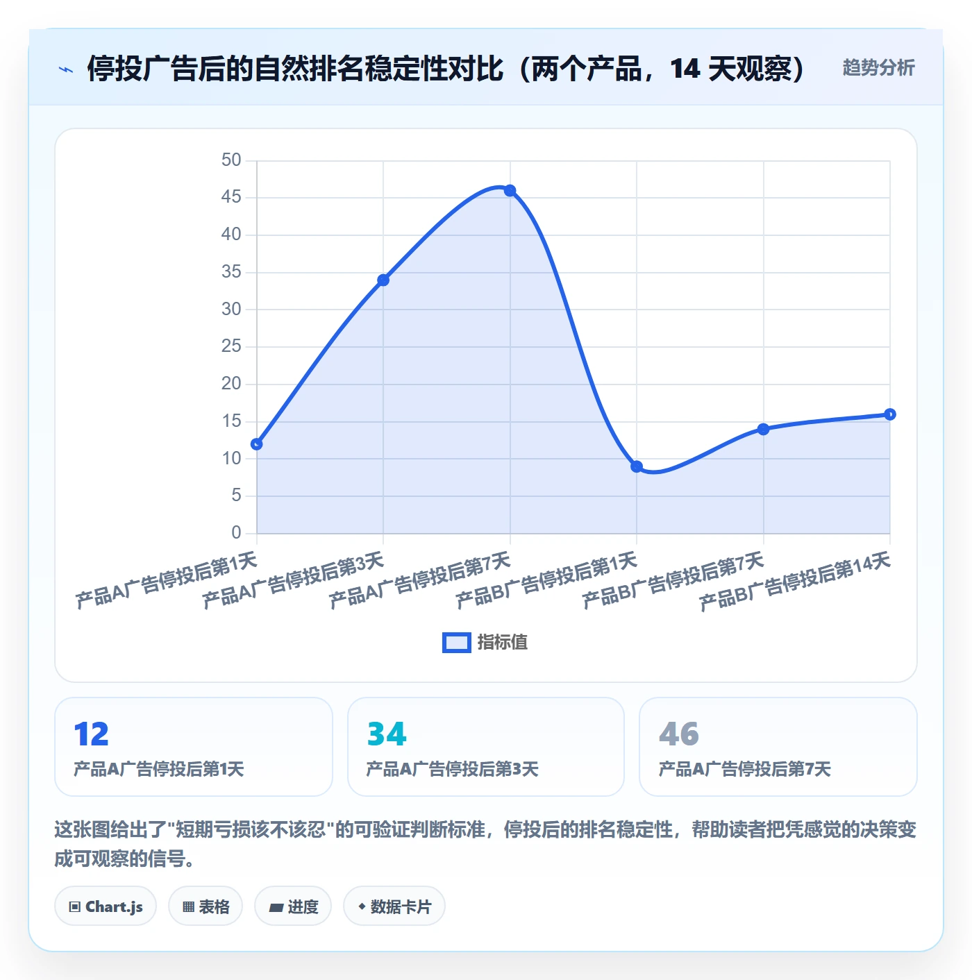 跨境电商运营平台规则：广告投放从哪里开始
