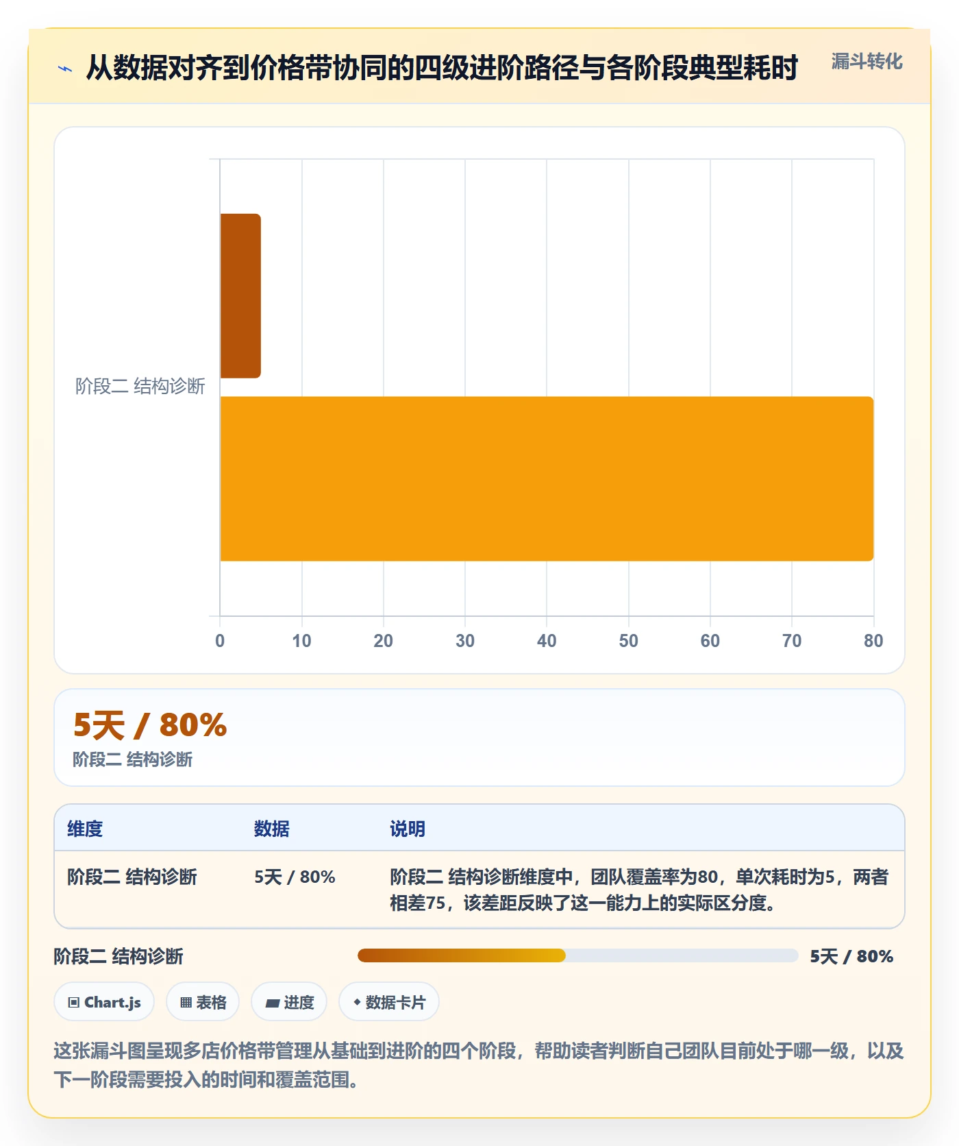 商品分析怎么管？以价格带为核心的多店经营方案