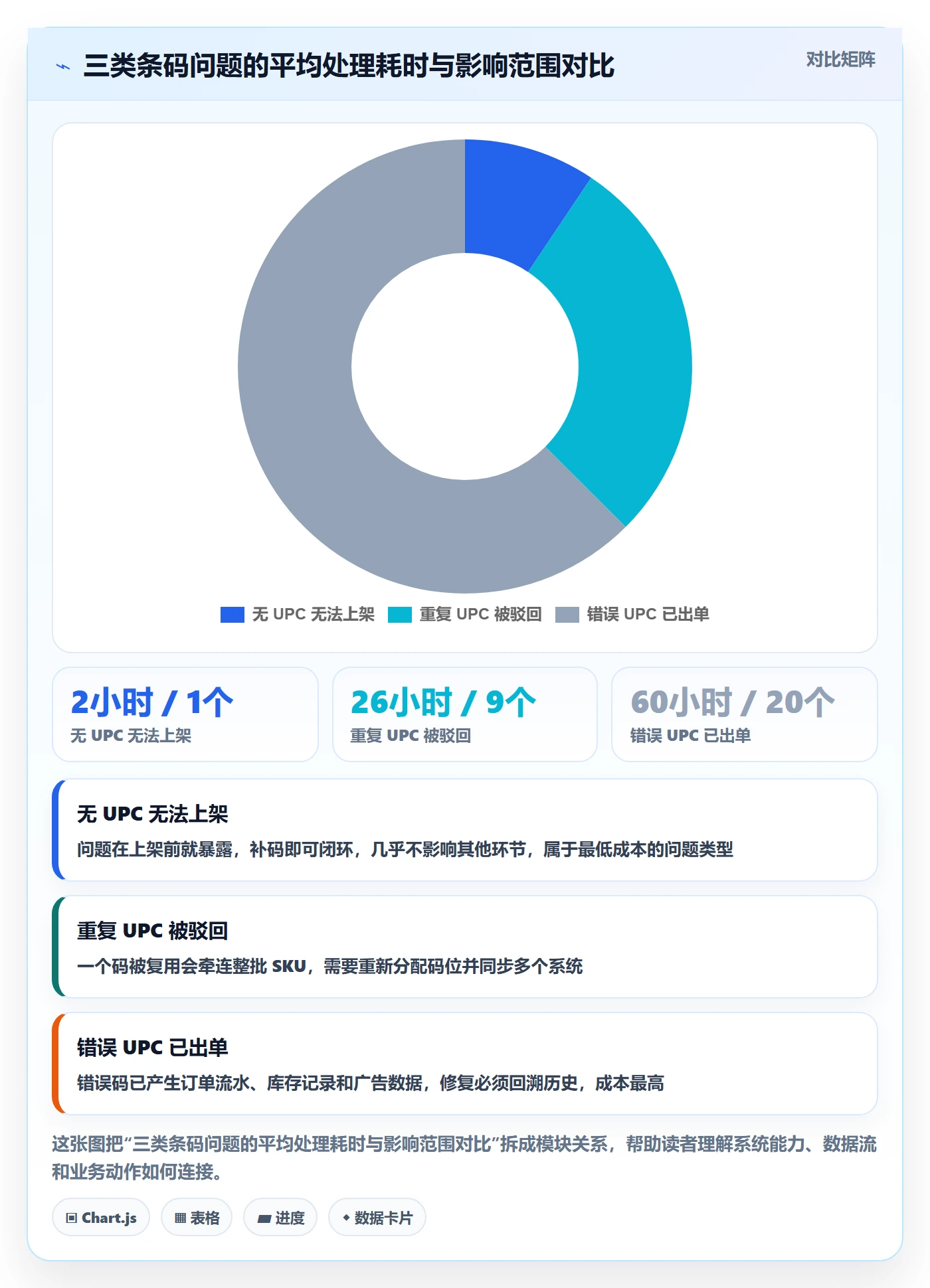 UPC码进阶课：围绕重复码排查完善入门指南
