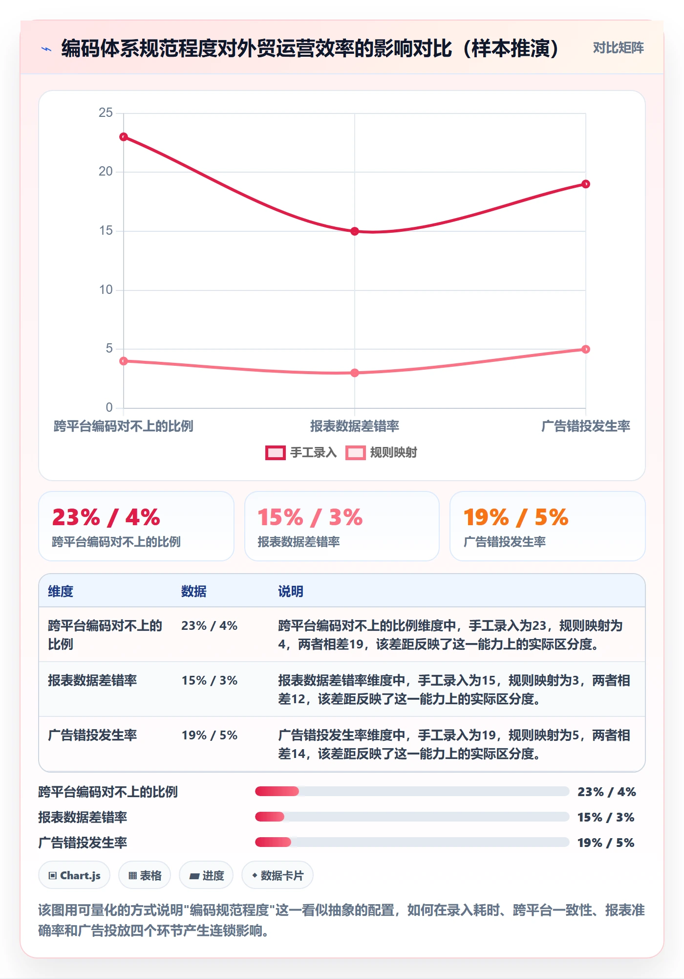 外贸数据分析平台配置指南：商品编码需要哪些进阶玩法设置