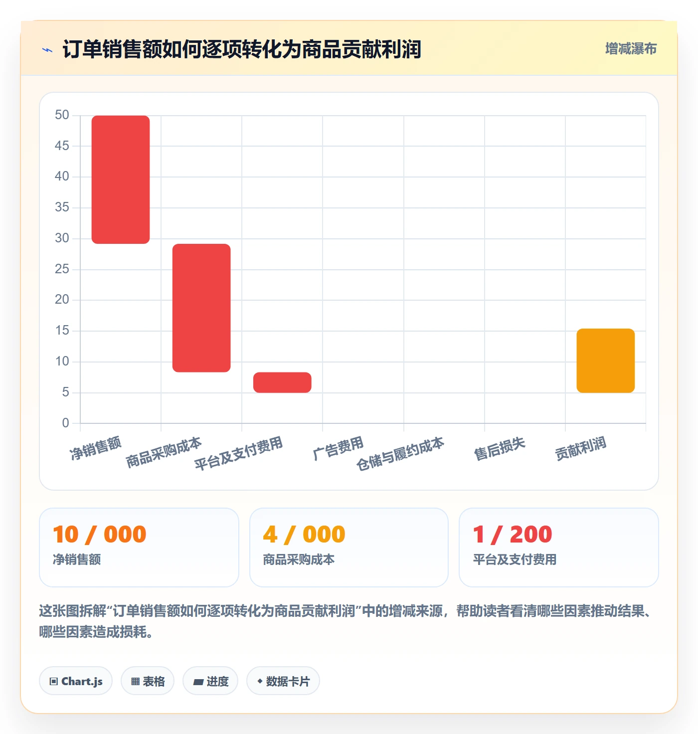temu落地清单：半托管模式相关的指标体系事项