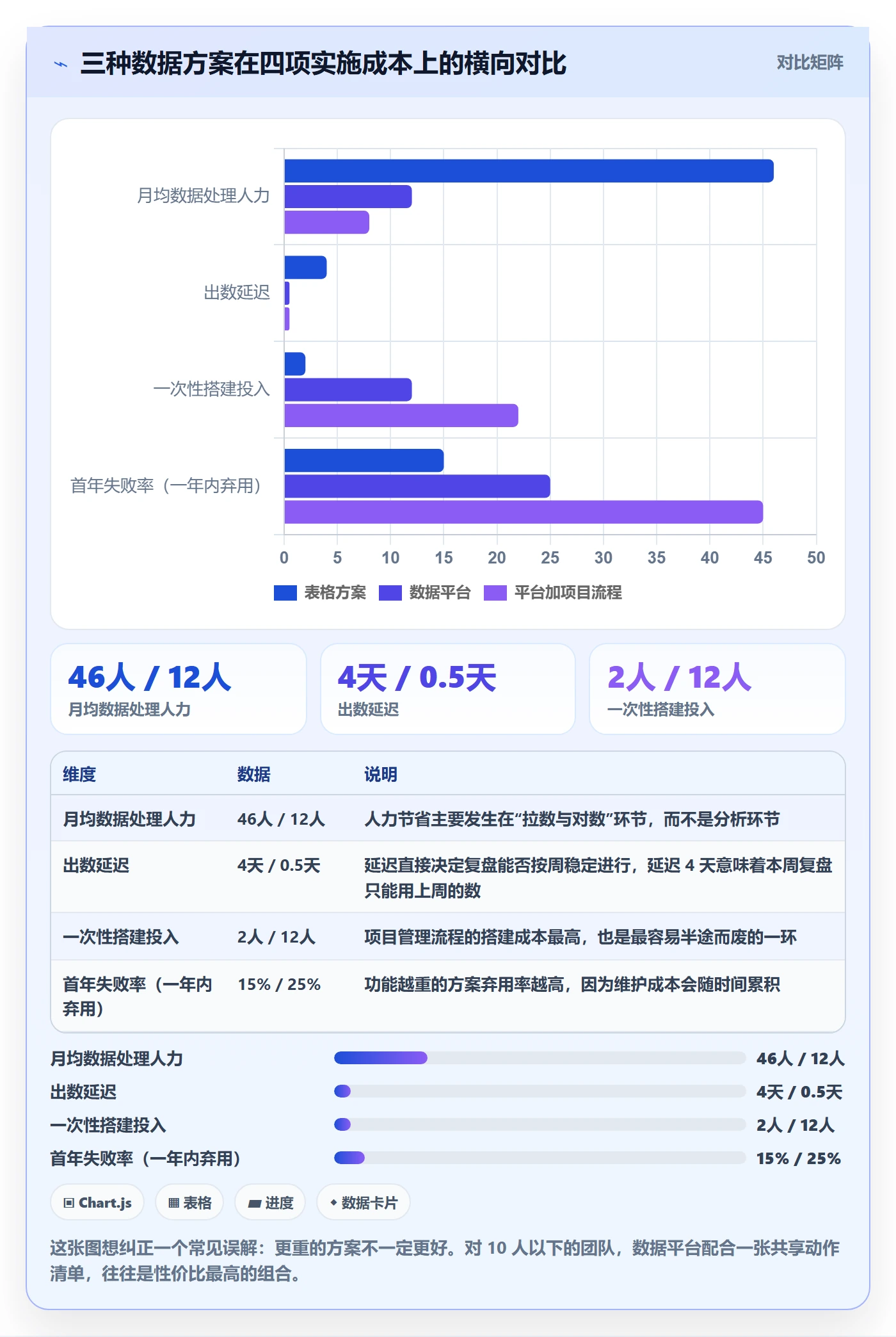 跨境电商运营怎么管？以数据复盘为核心的中小商家方案