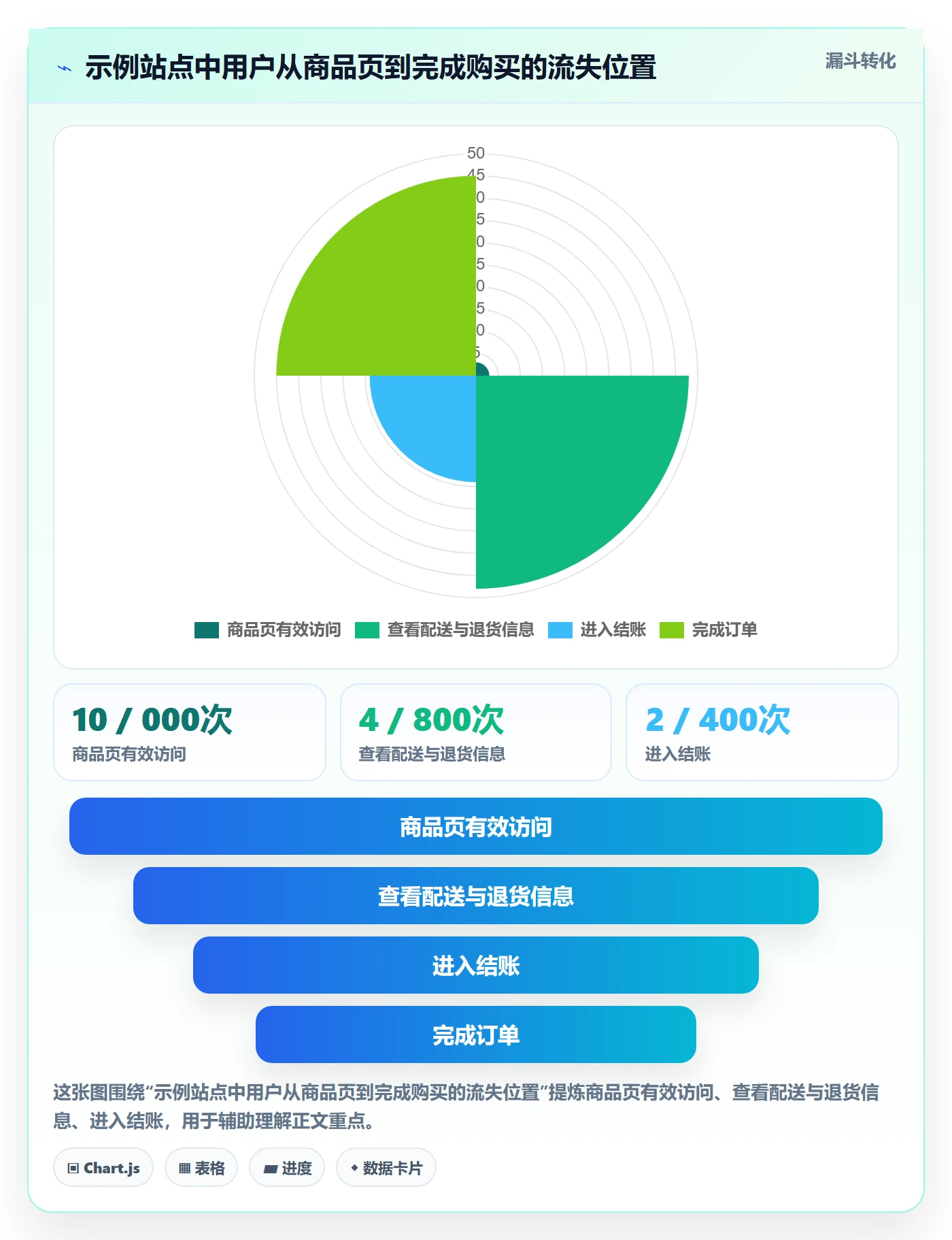 跨境电商检查方法：通过本地化运营评估品牌建设质量