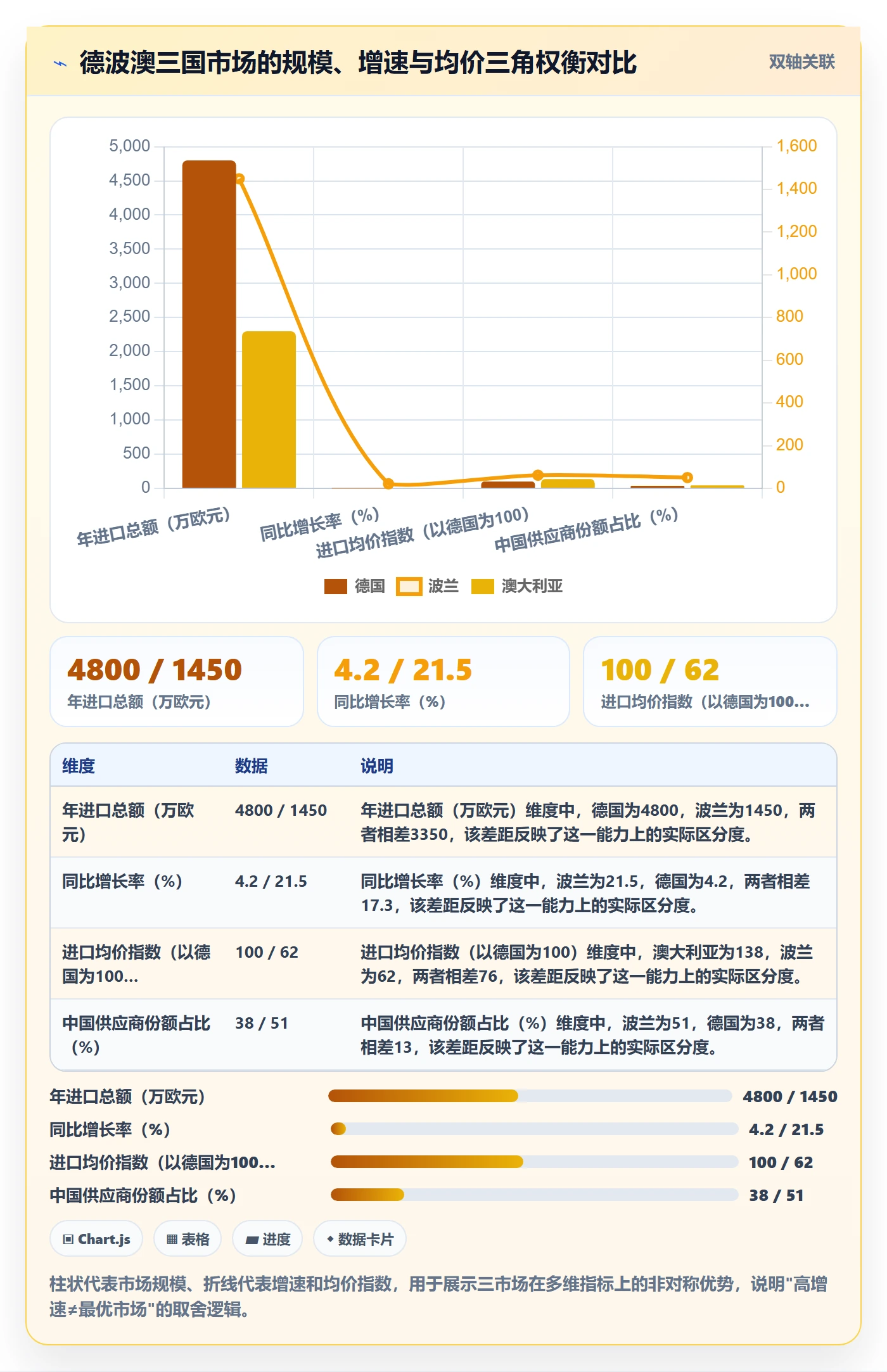 外贸数据分析平台操作手册：海关数据对应的旺季准备步骤