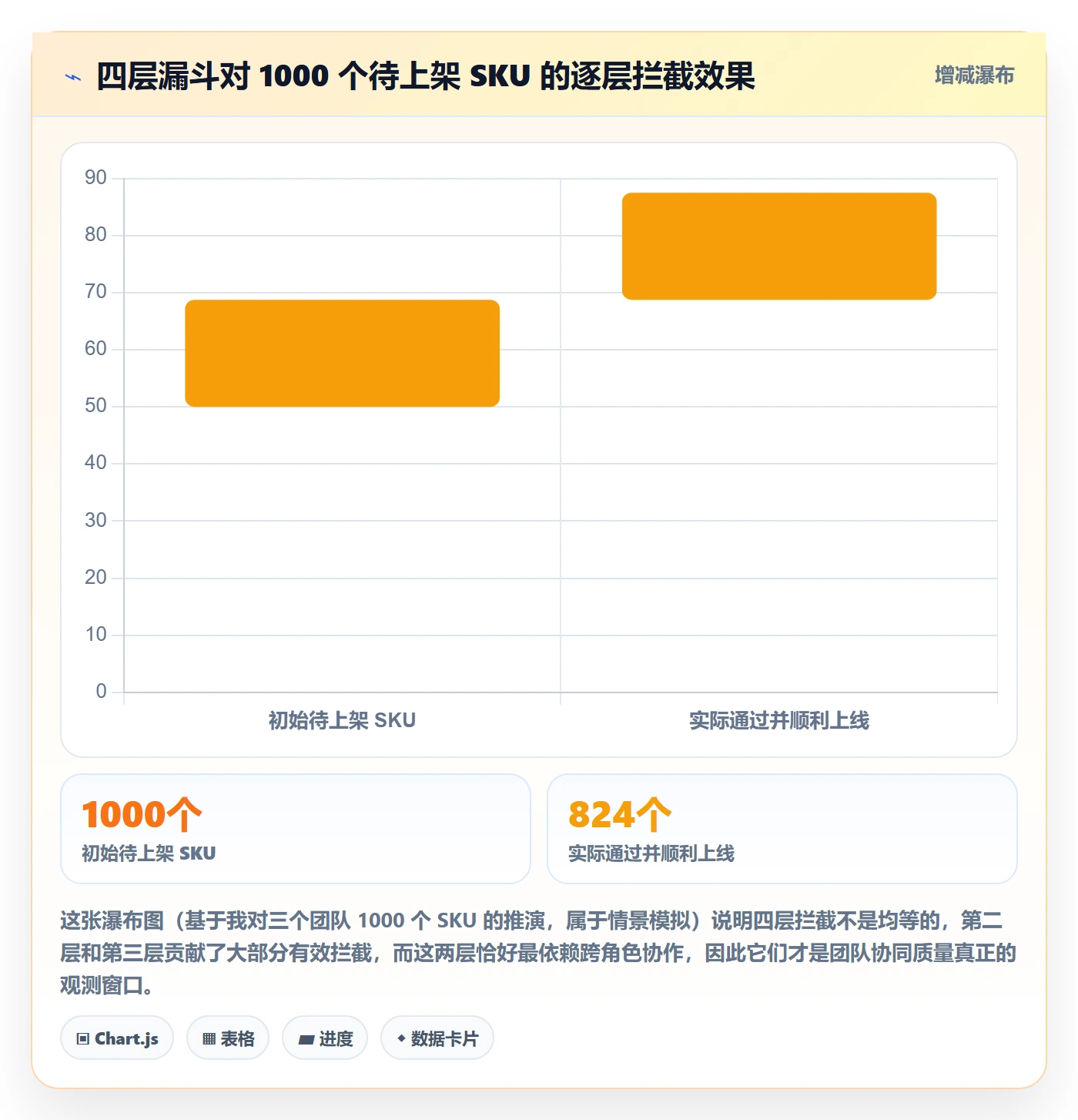 UPC码检查方法：通过平台审核评估团队协同质量