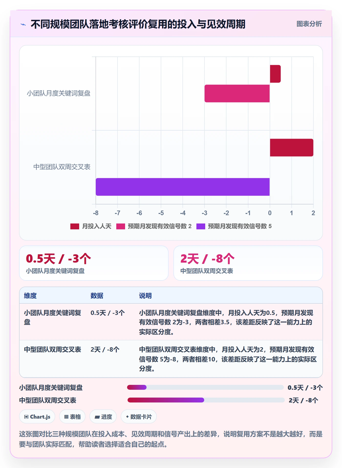 想做好商品分析，先掌握绩效考核中的用户评价