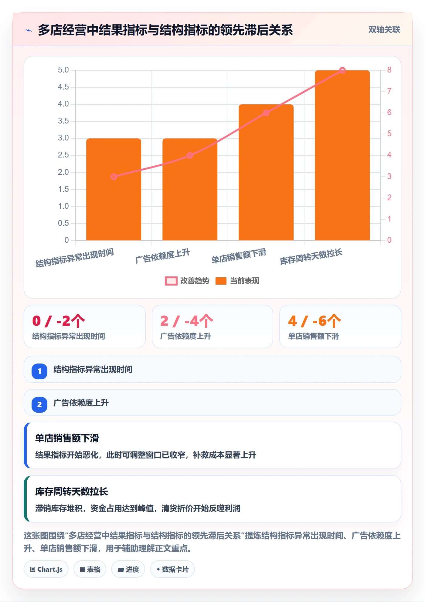 亚马逊软件检查方法：通过选品工具评估多店经营质量