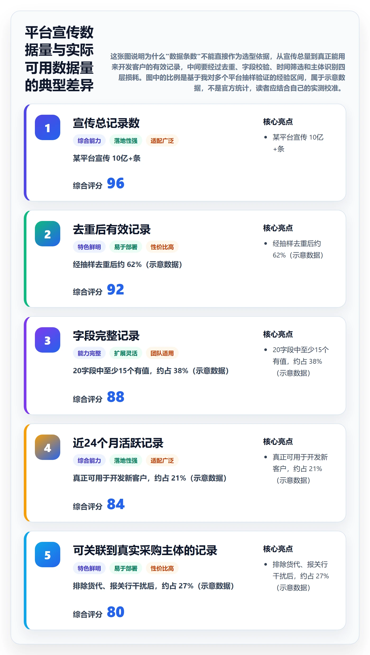 外贸数据分析平台怎么选？海关数据相关的日常管理判断标准