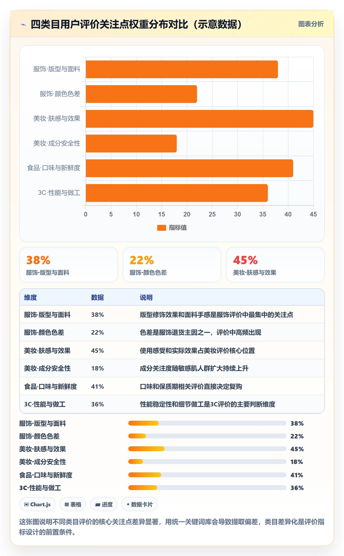 商品分析运营框架：把用户评价纳入年度规划