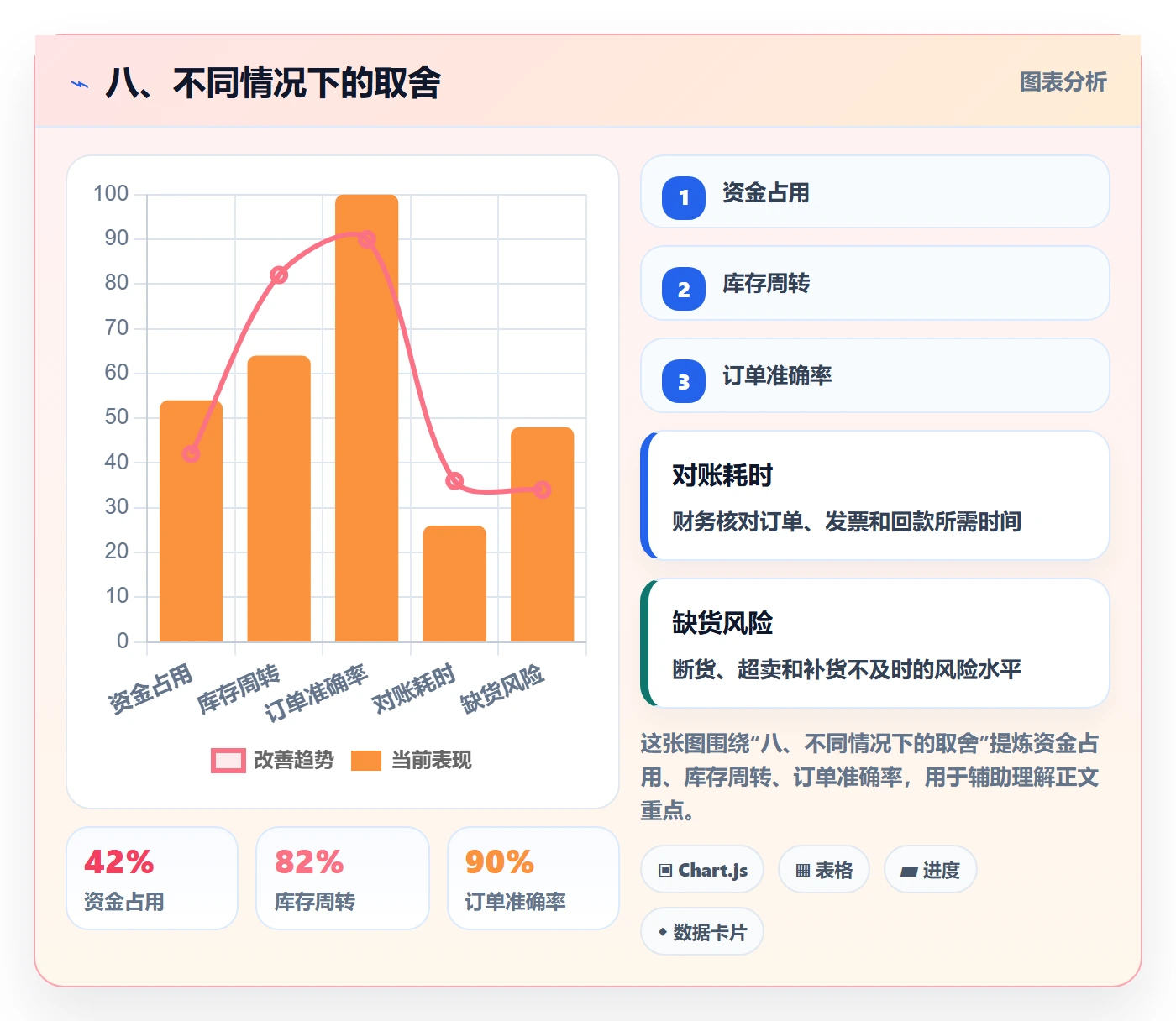 八、不同情况下的取舍