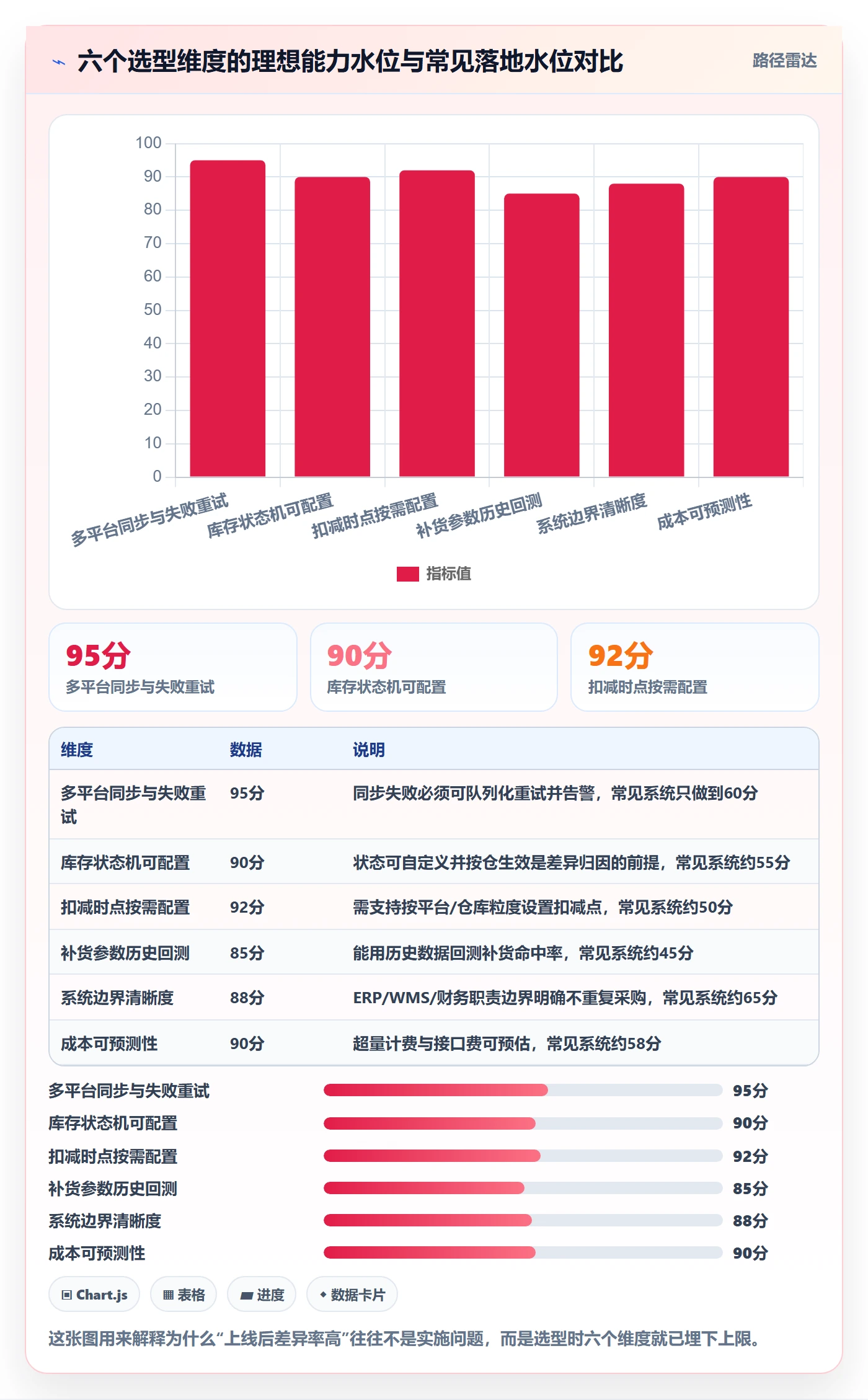 erp跨境电商配置指南：库存管理需要哪些选型方法设置